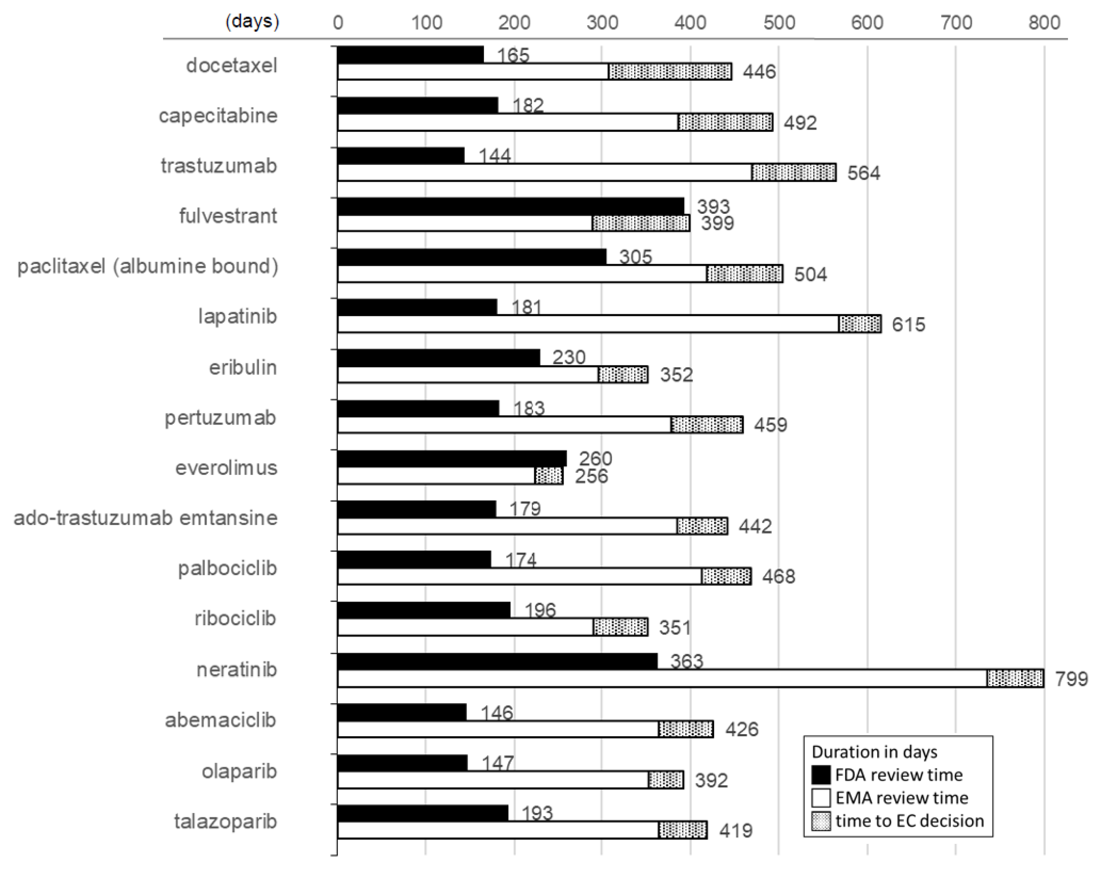 Cancers 12 00437 g002 Cancers 12 00437 g002