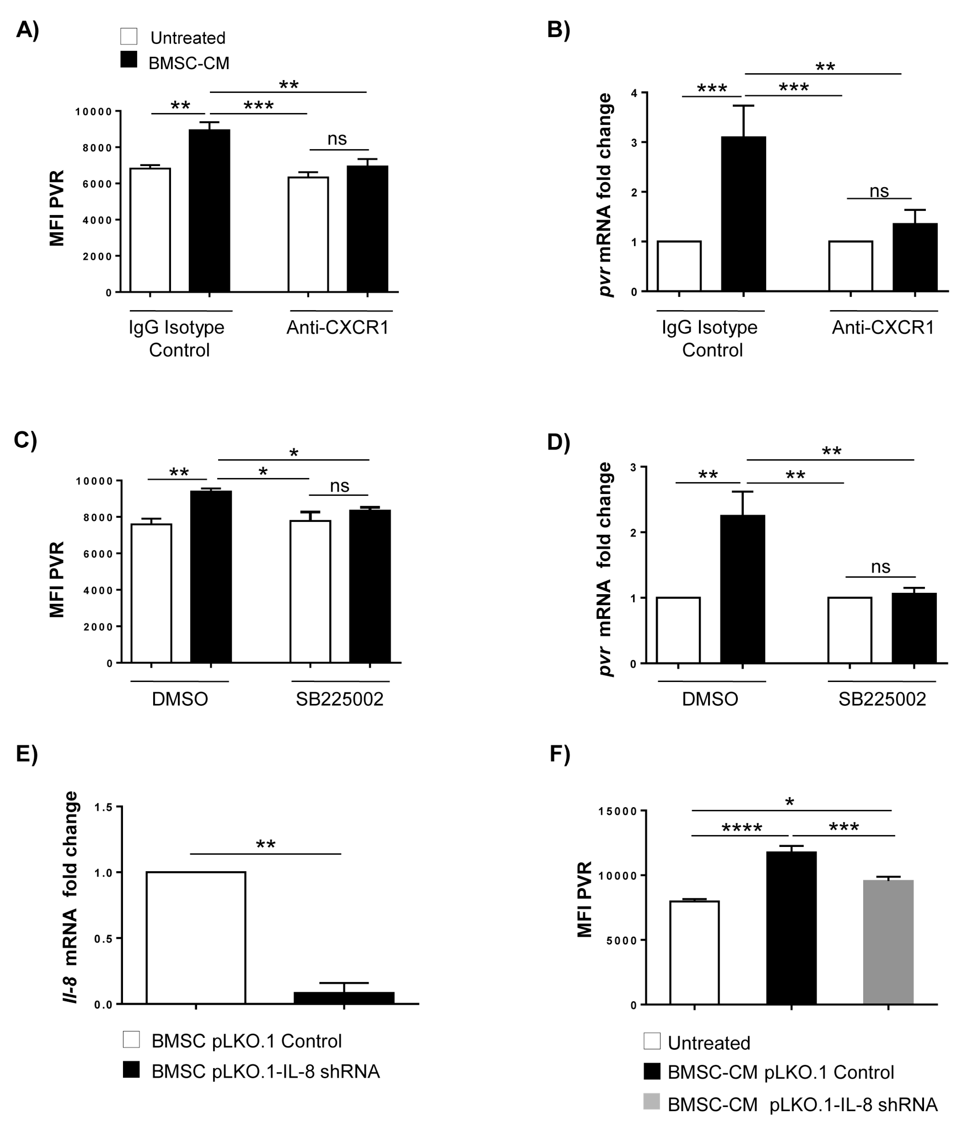 Cancers 12 00440 g006
