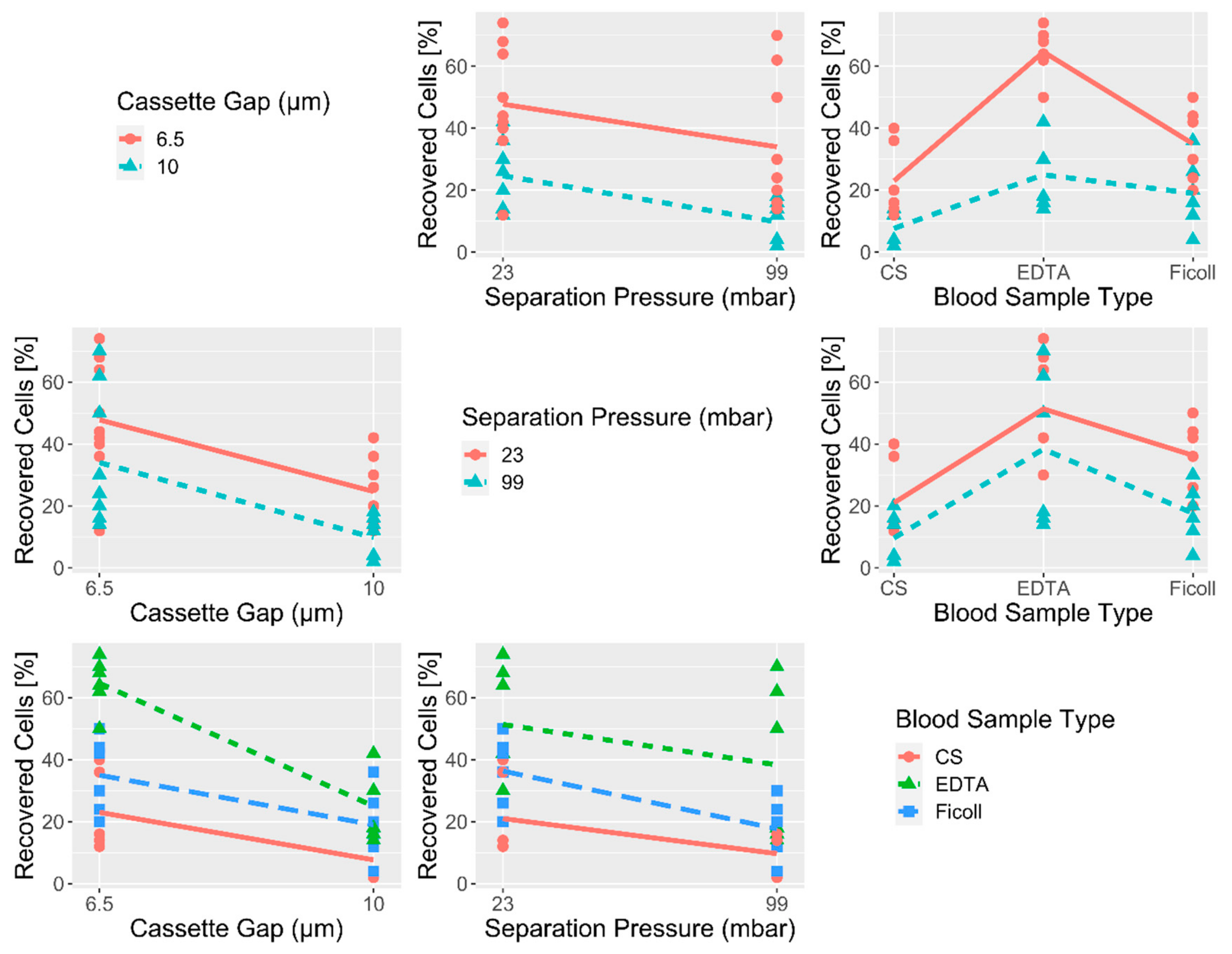 Cancers 12 00442 g001
