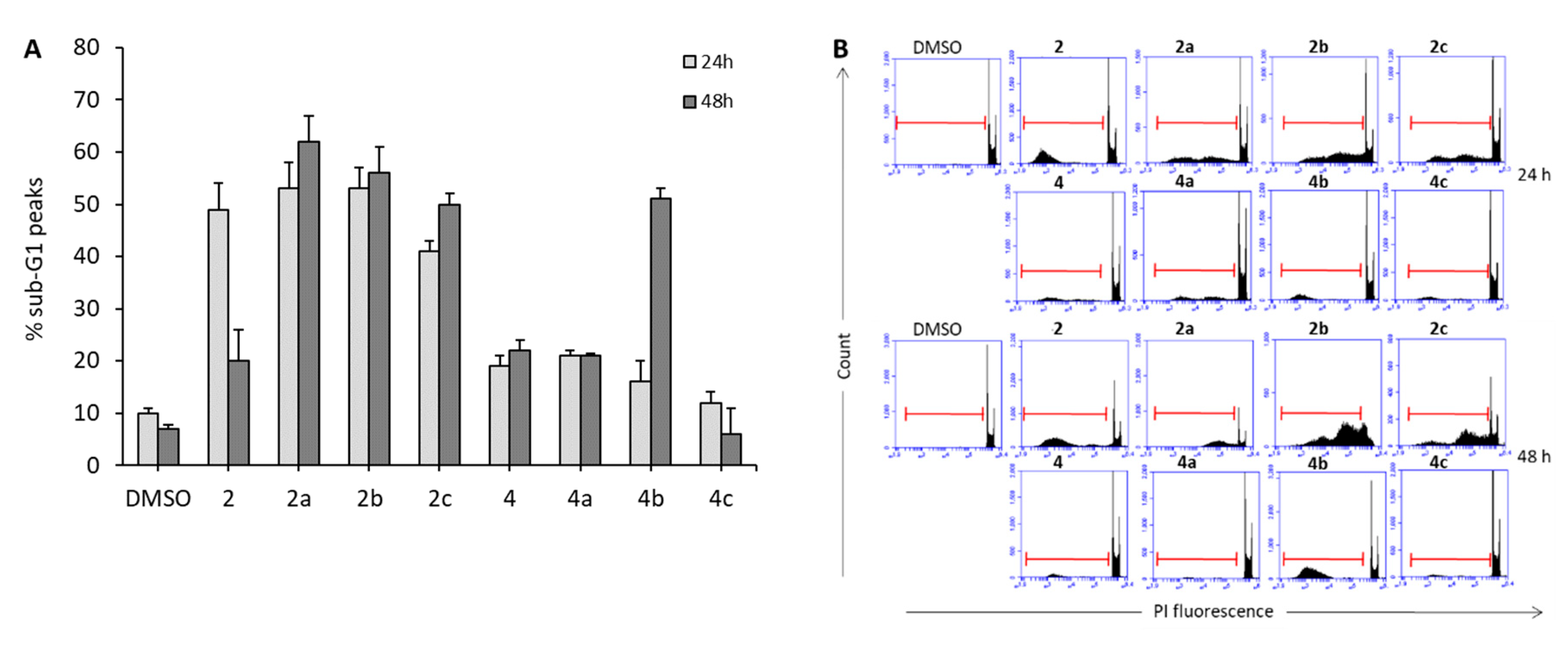 Cancers 12 00447 g005 Cancers 12 00447 g005