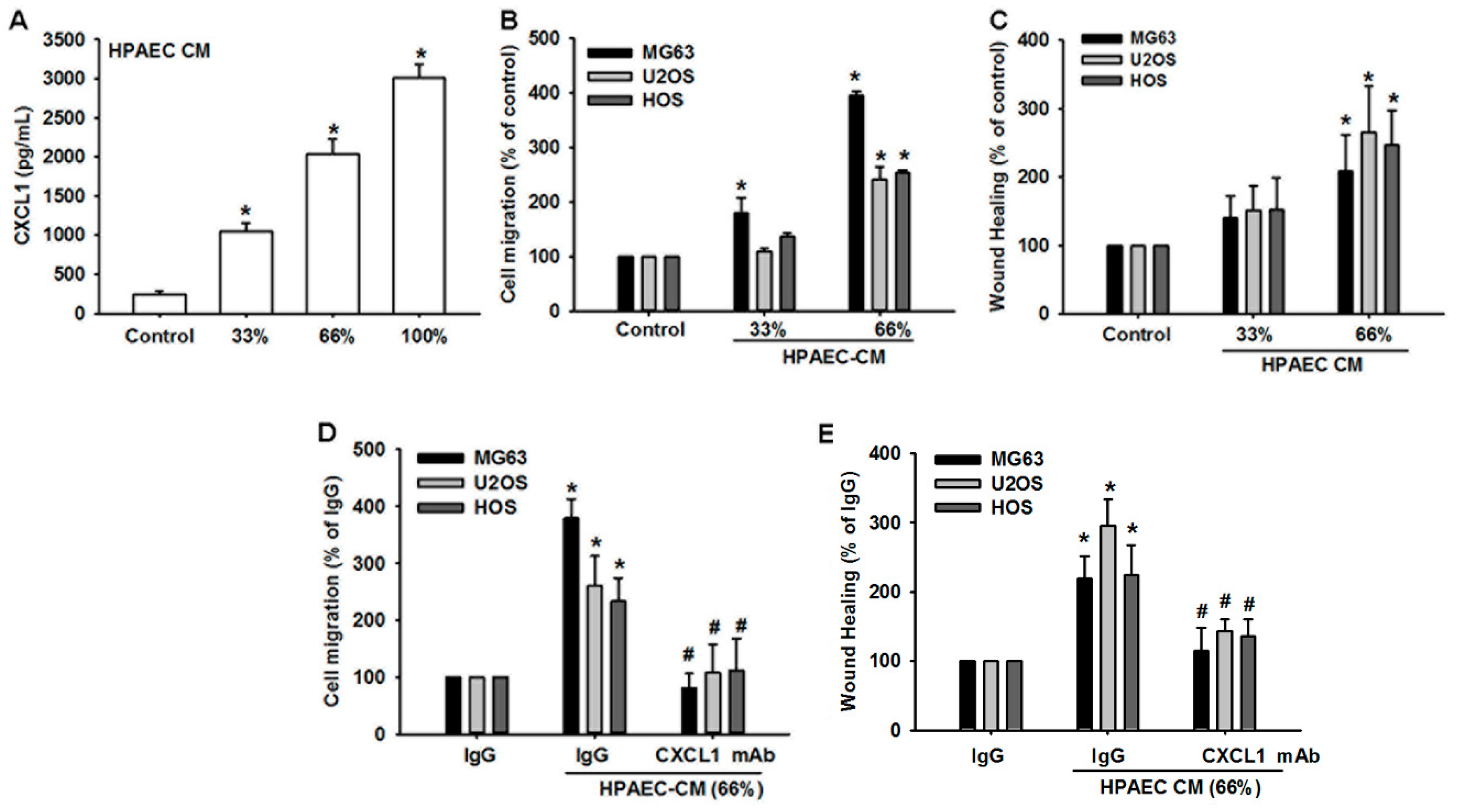 Cancers 12 00459 g003 Cancers 12 00459 g003