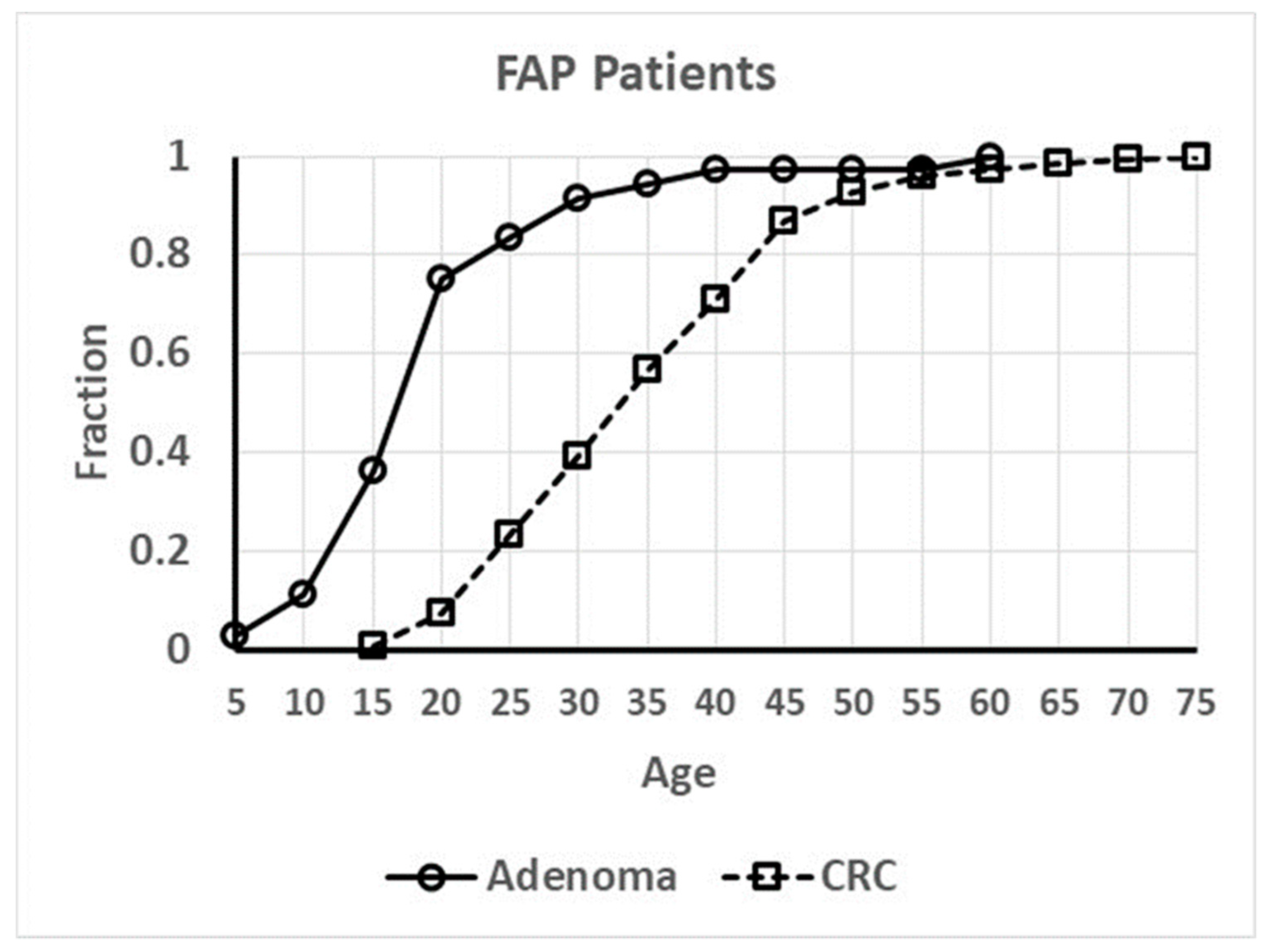 Cancers 12 00460 g001