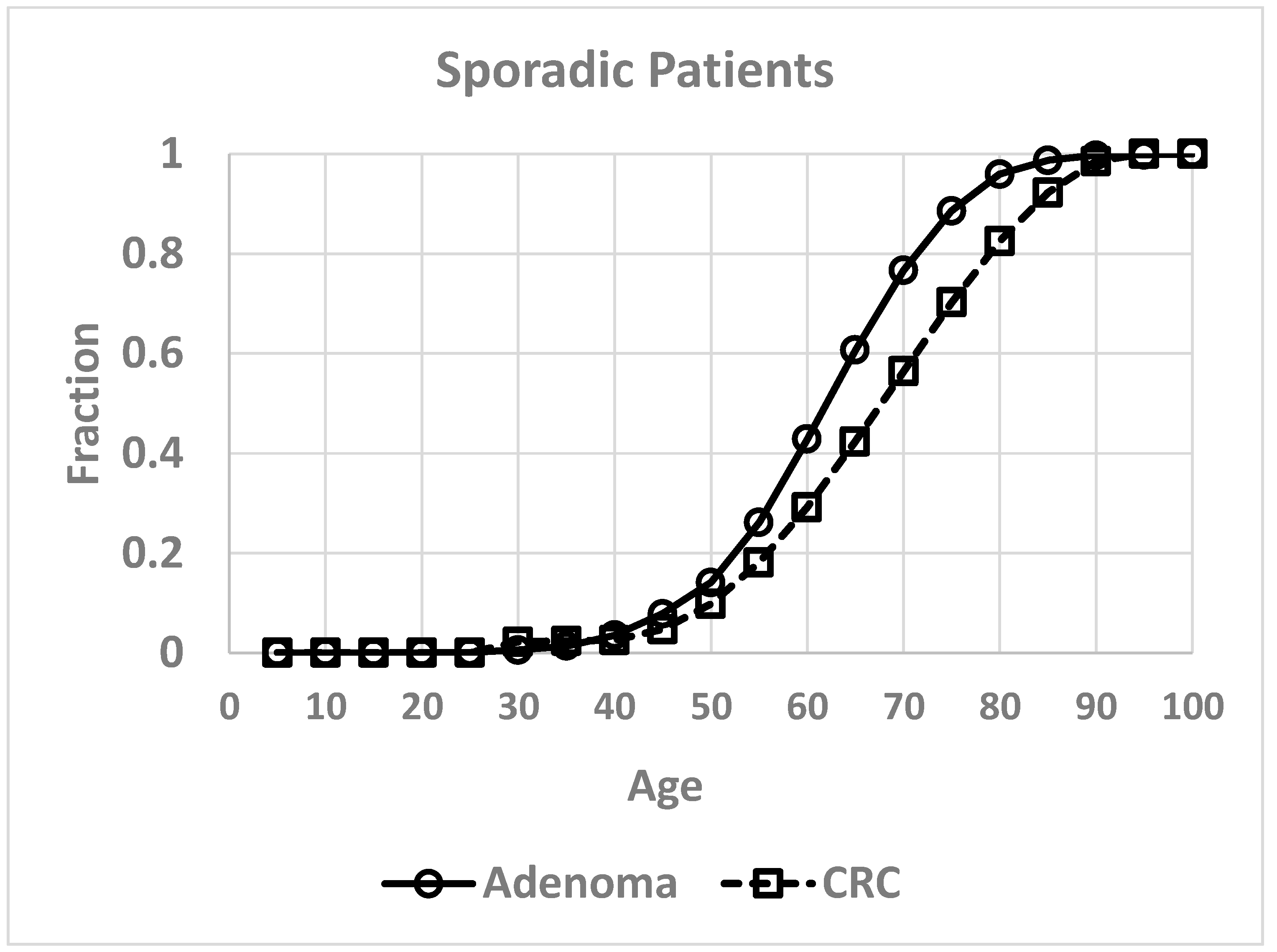 Cancers 12 00460 g002