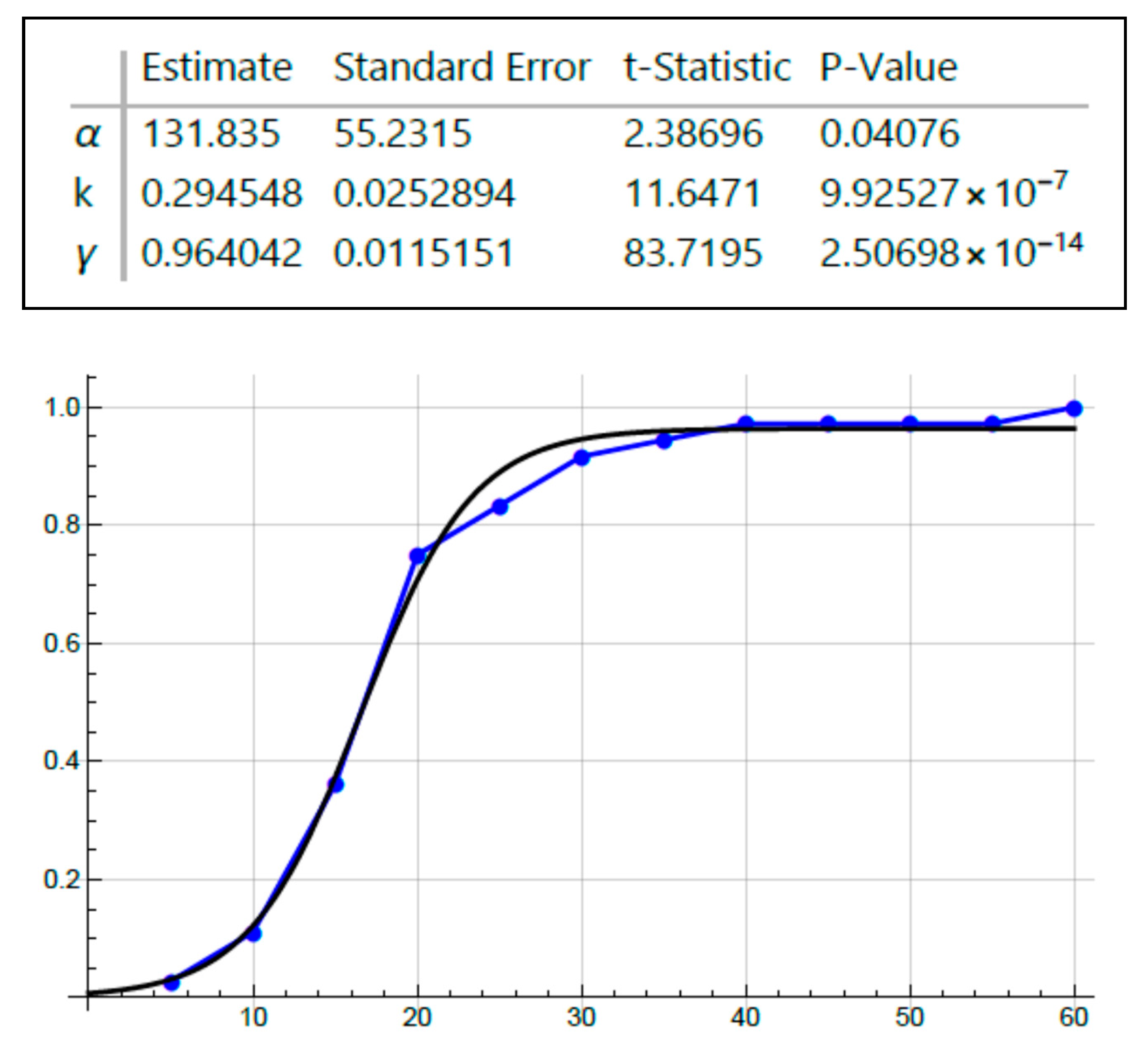 Cancers 12 00460 g003