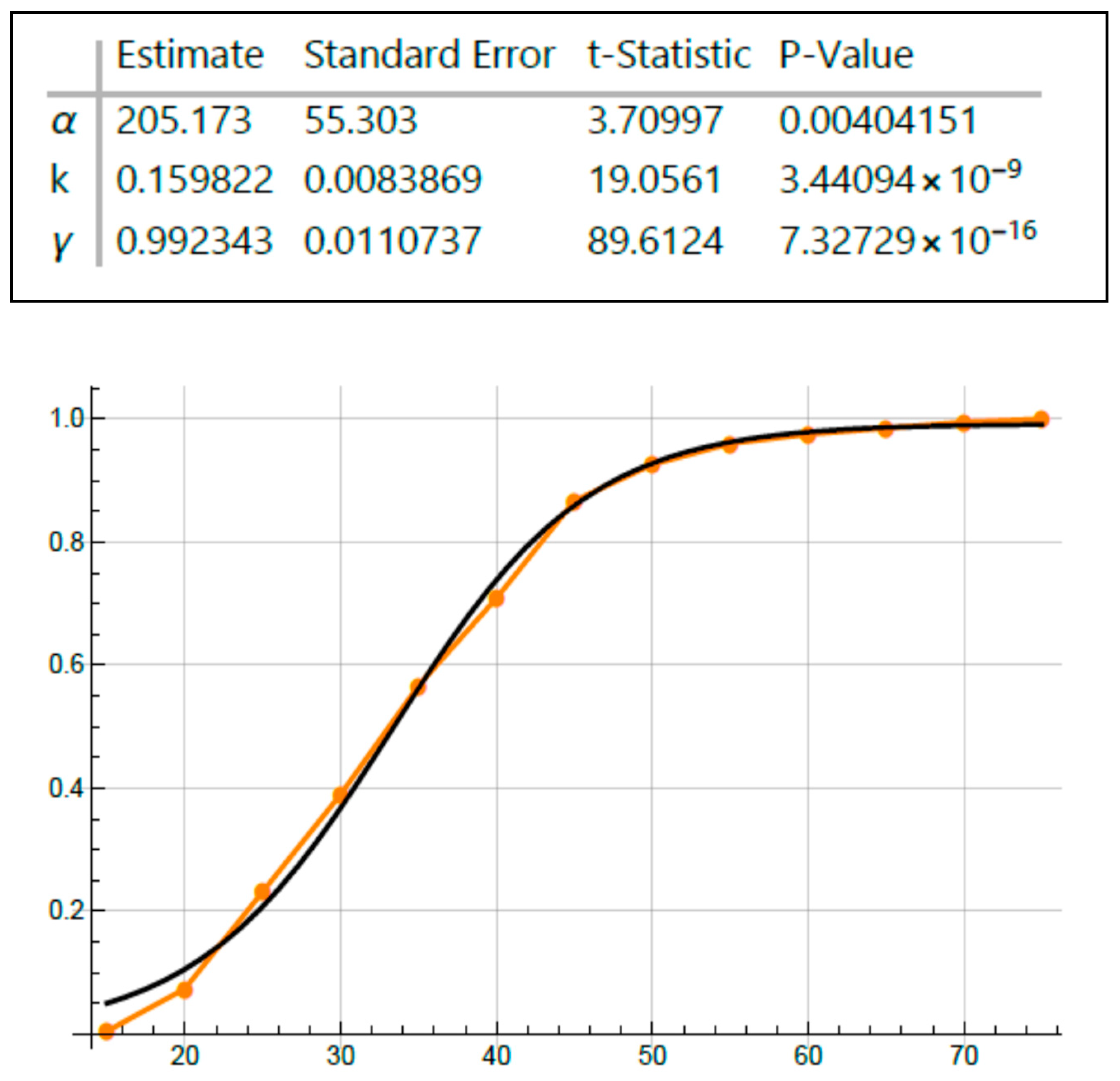 Cancers 12 00460 g004