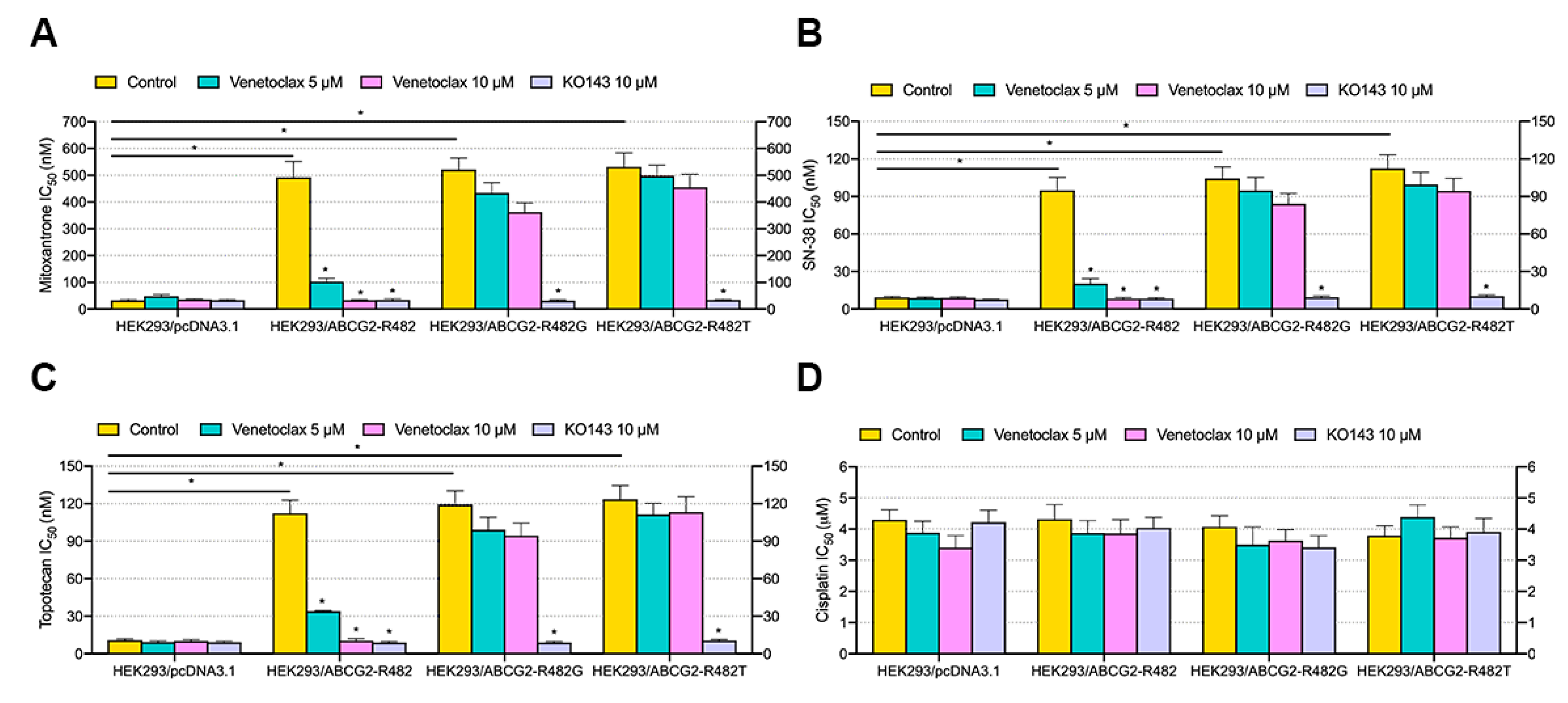 Cancers 12 00466 g003