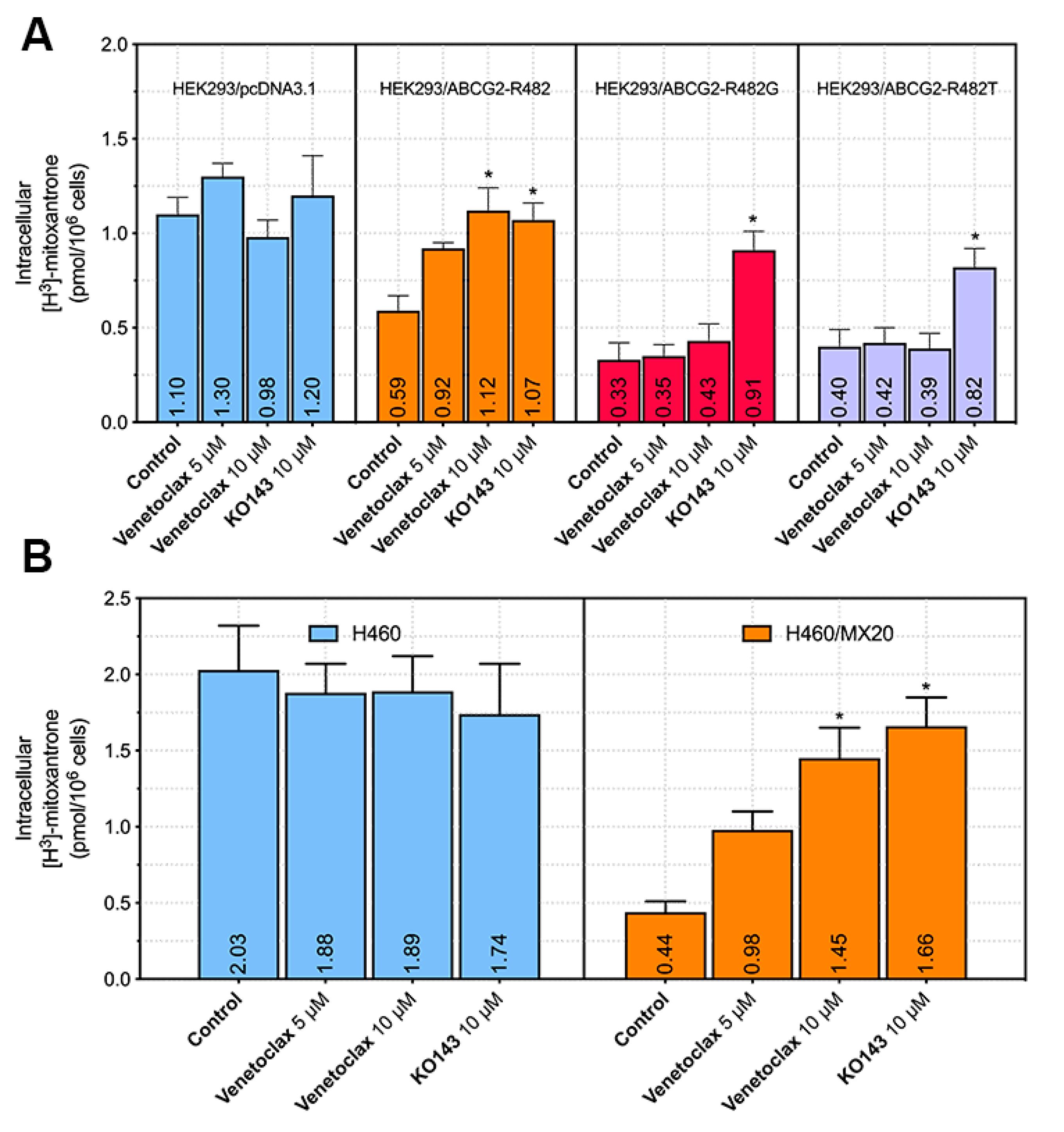Cancers 12 00466 g005a