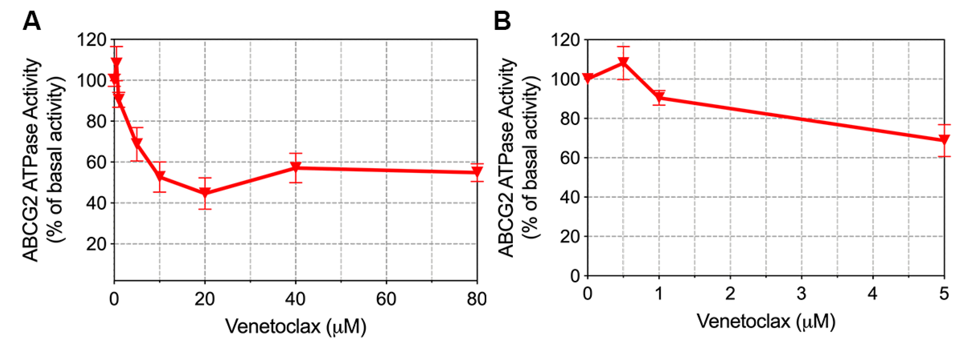 Cancers 12 00466 g008