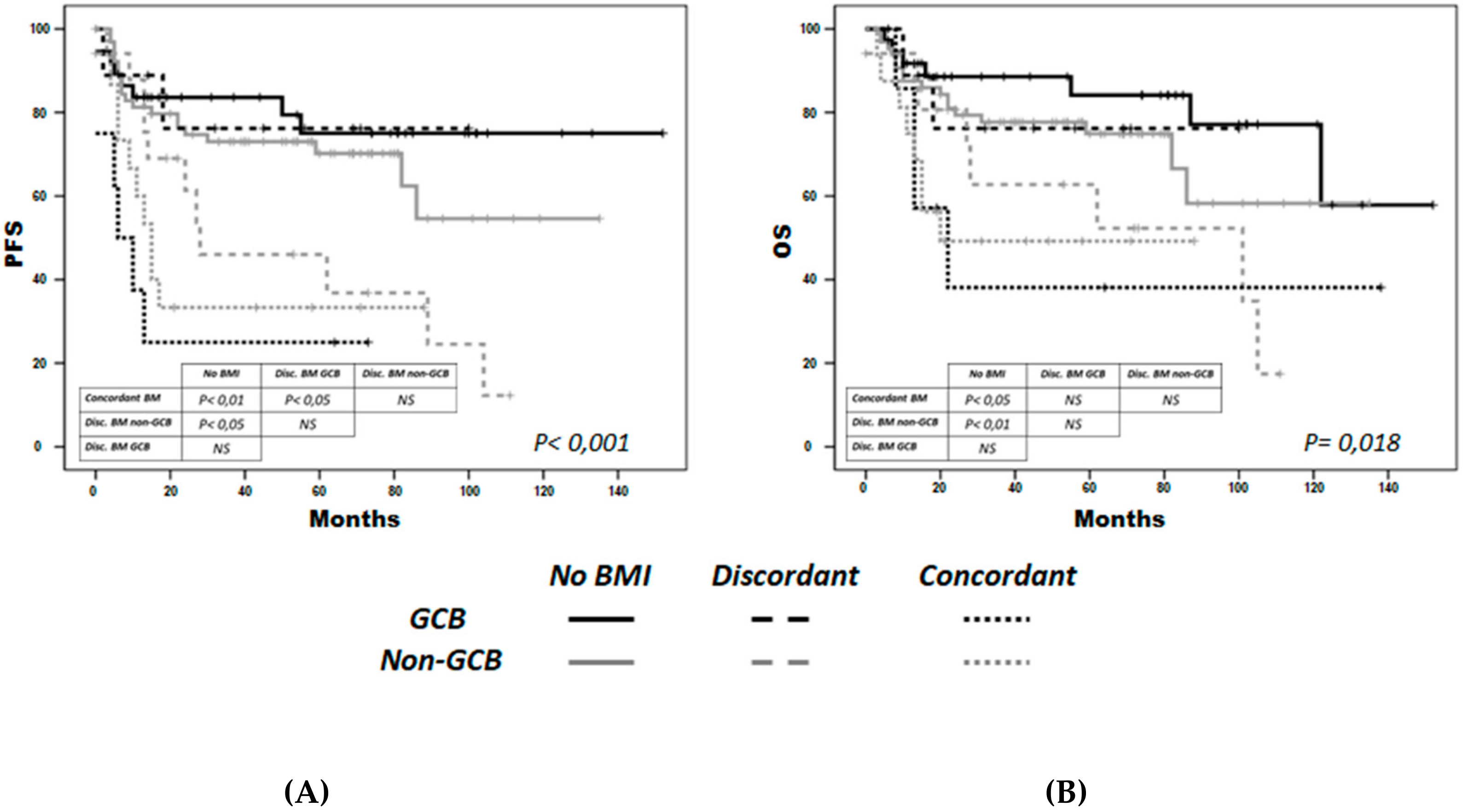 Cancers 12 00474 g003