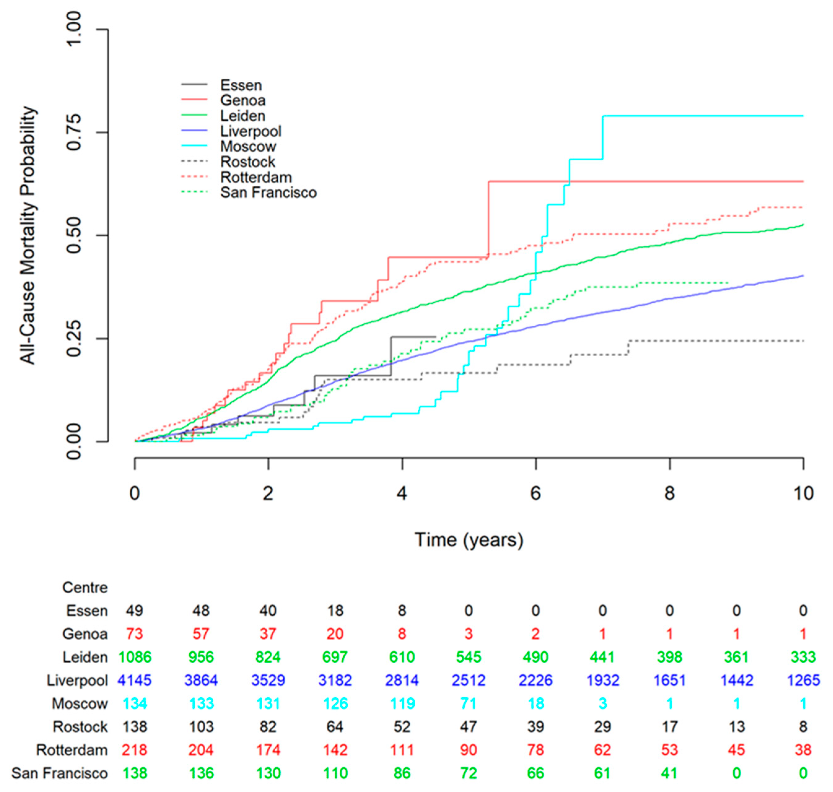 Cancers 12 00477 g001