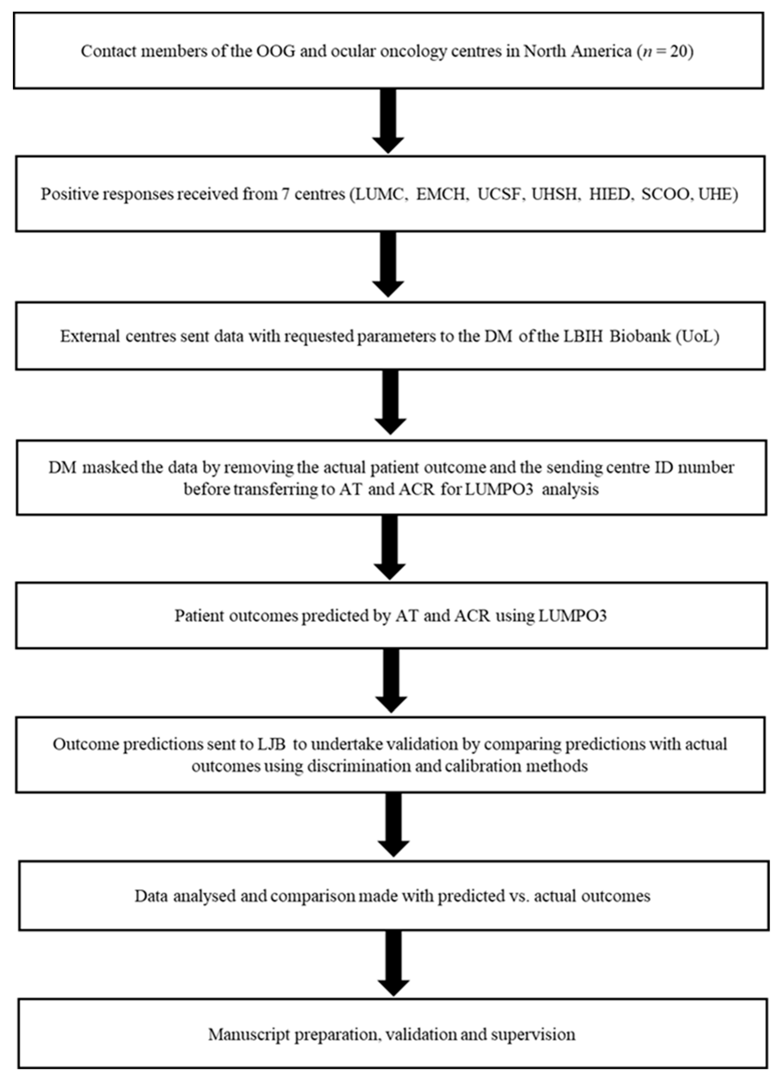 Cancers 12 00477 g003