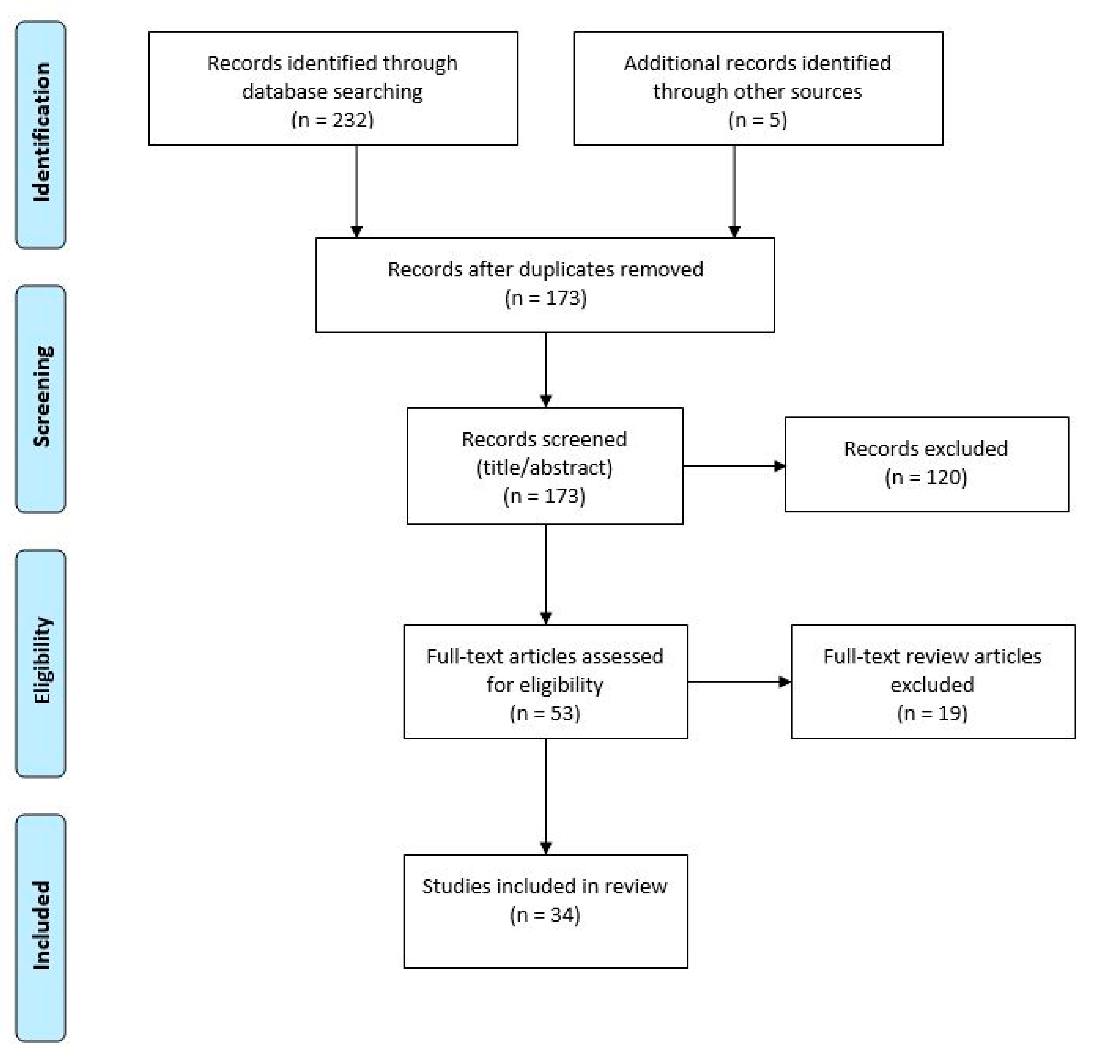 Cancers 12 00481 g0a1