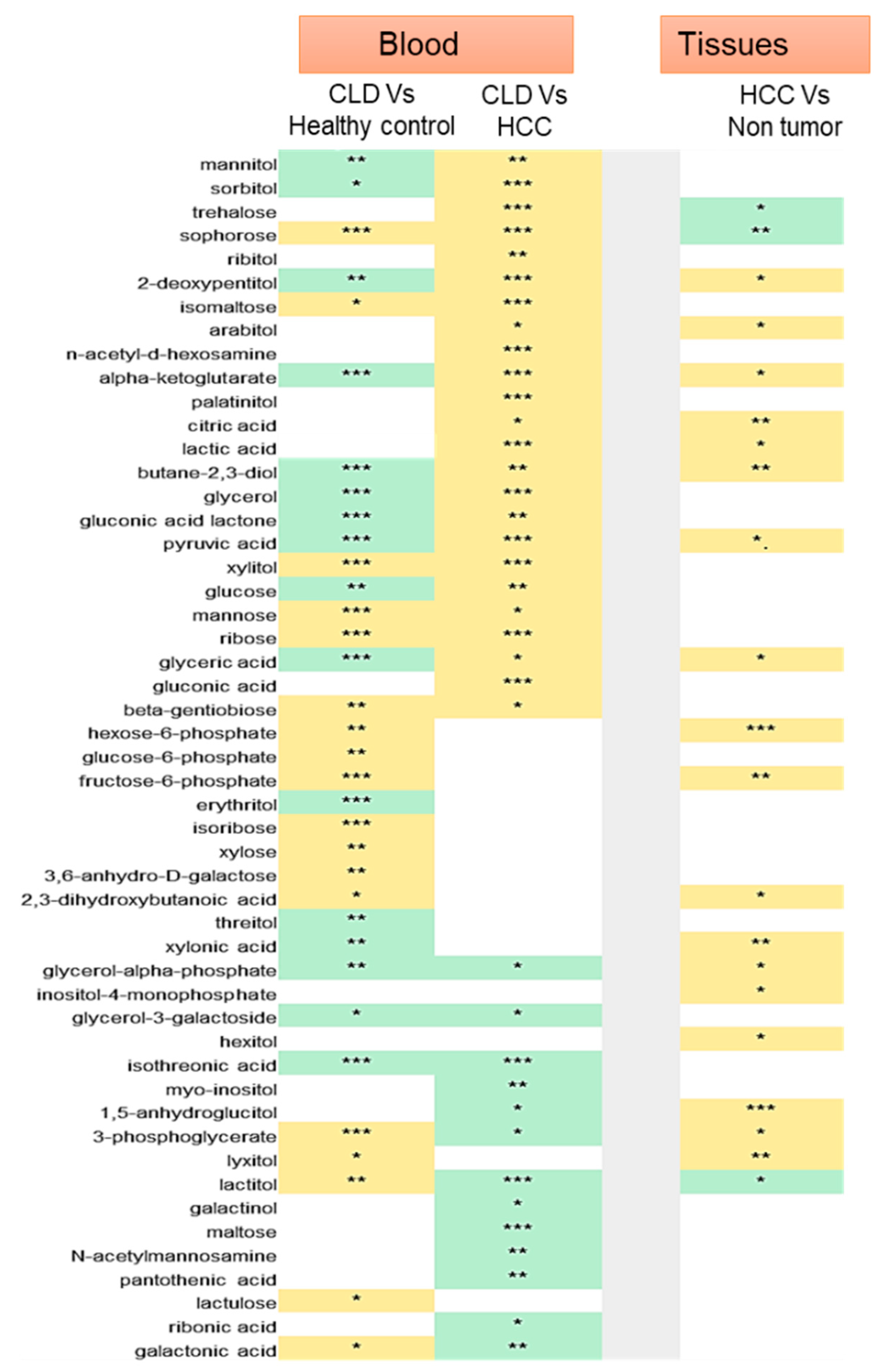 Cancers 12 00484 g005