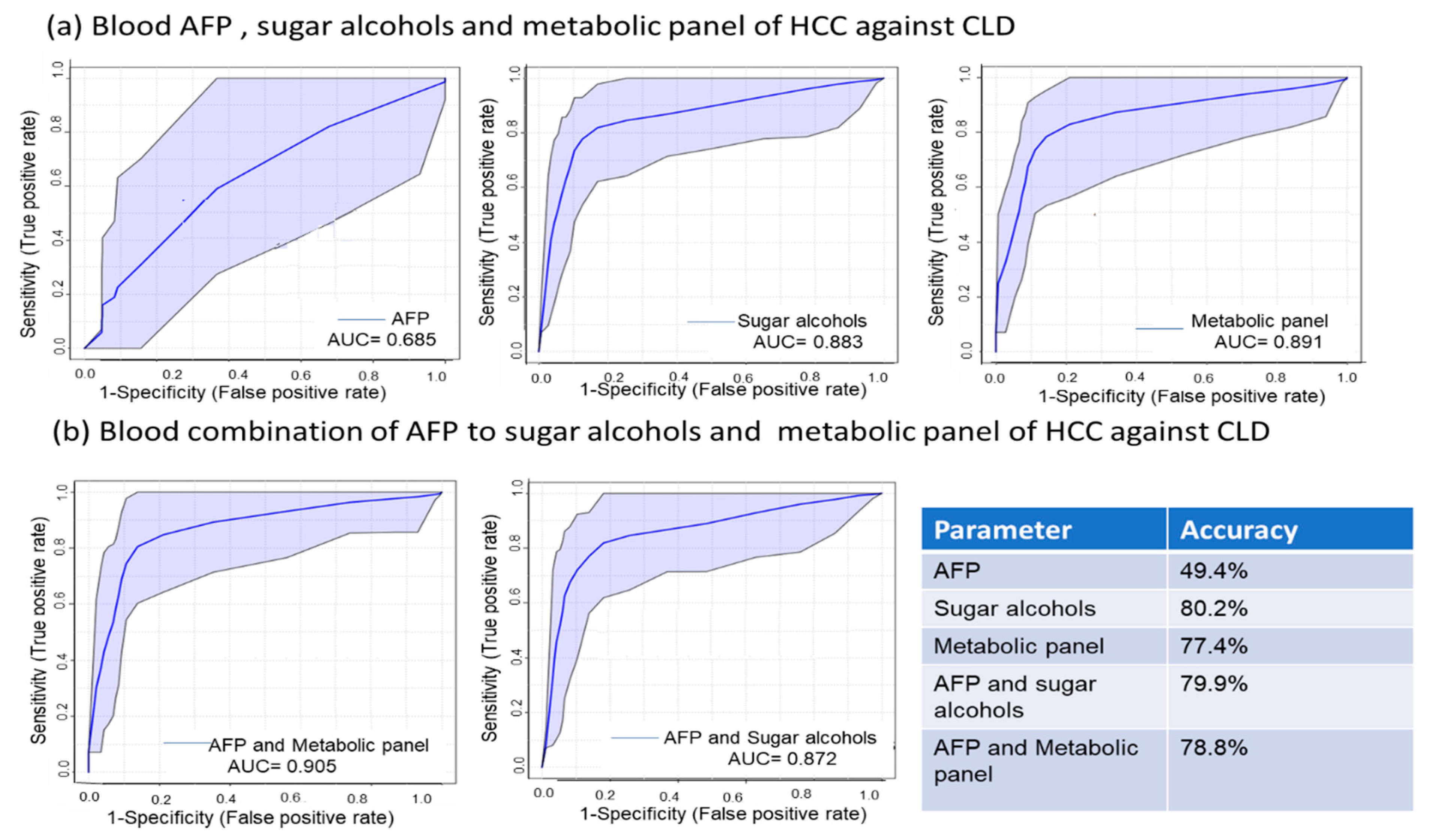 Cancers 12 00484 g006