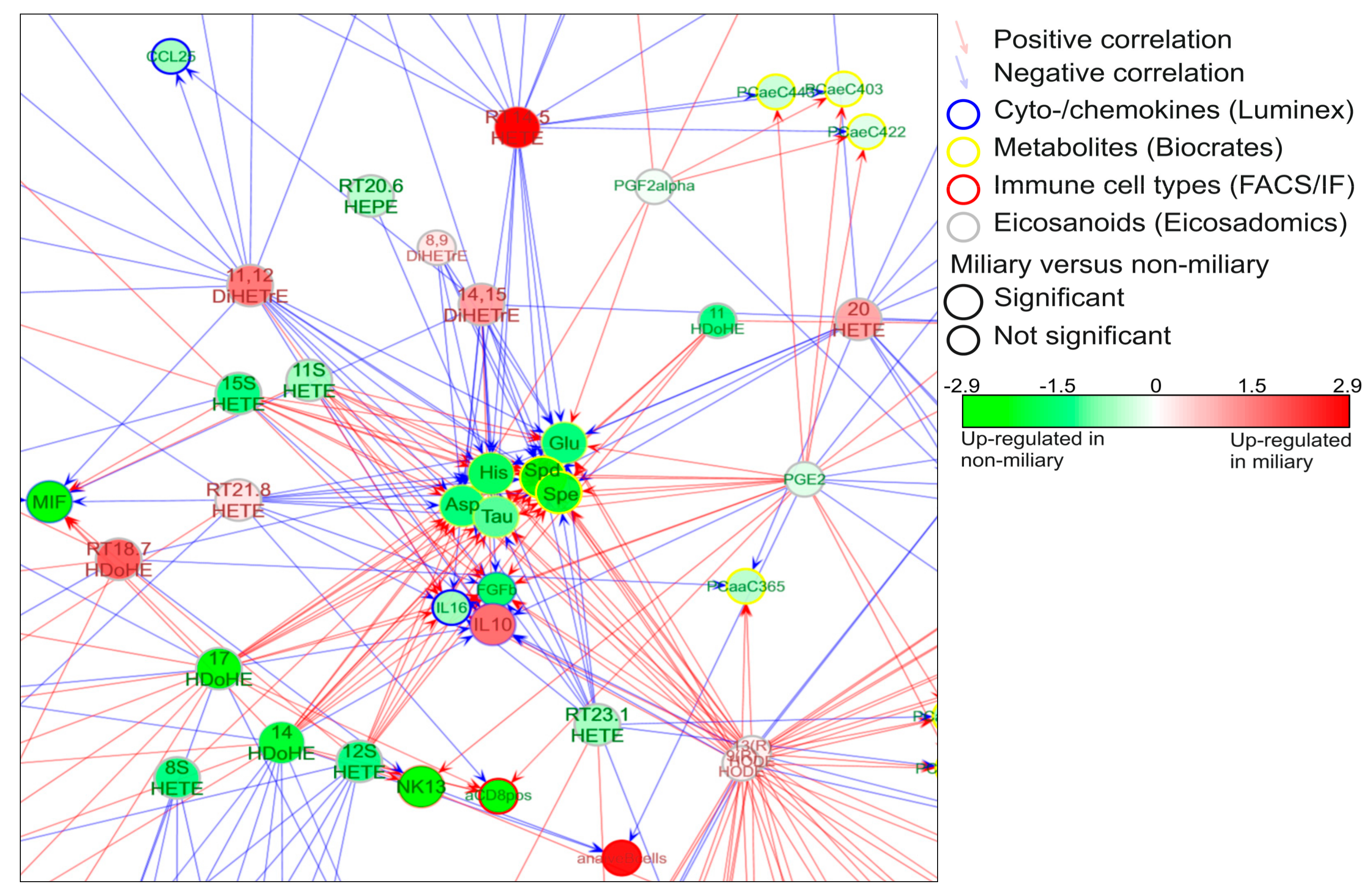 Cancers 12 00505 g002