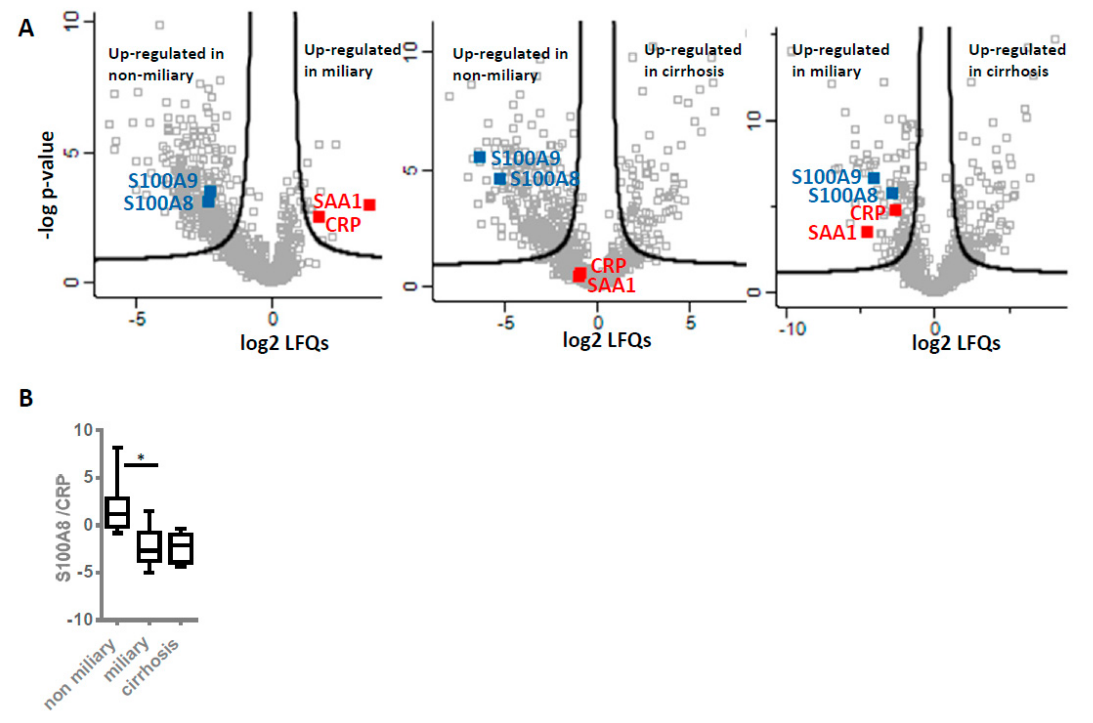 Cancers 12 00505 g004