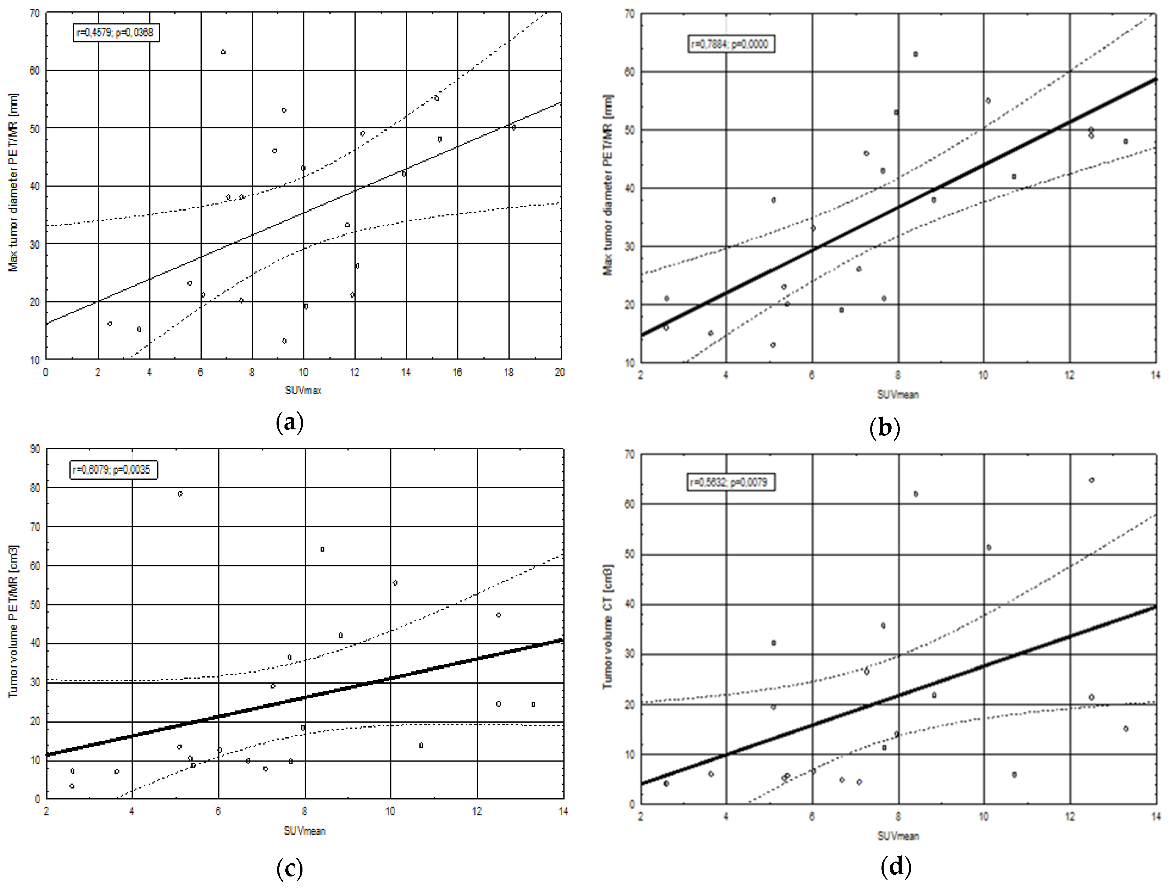 Cancers 12 00511 g001