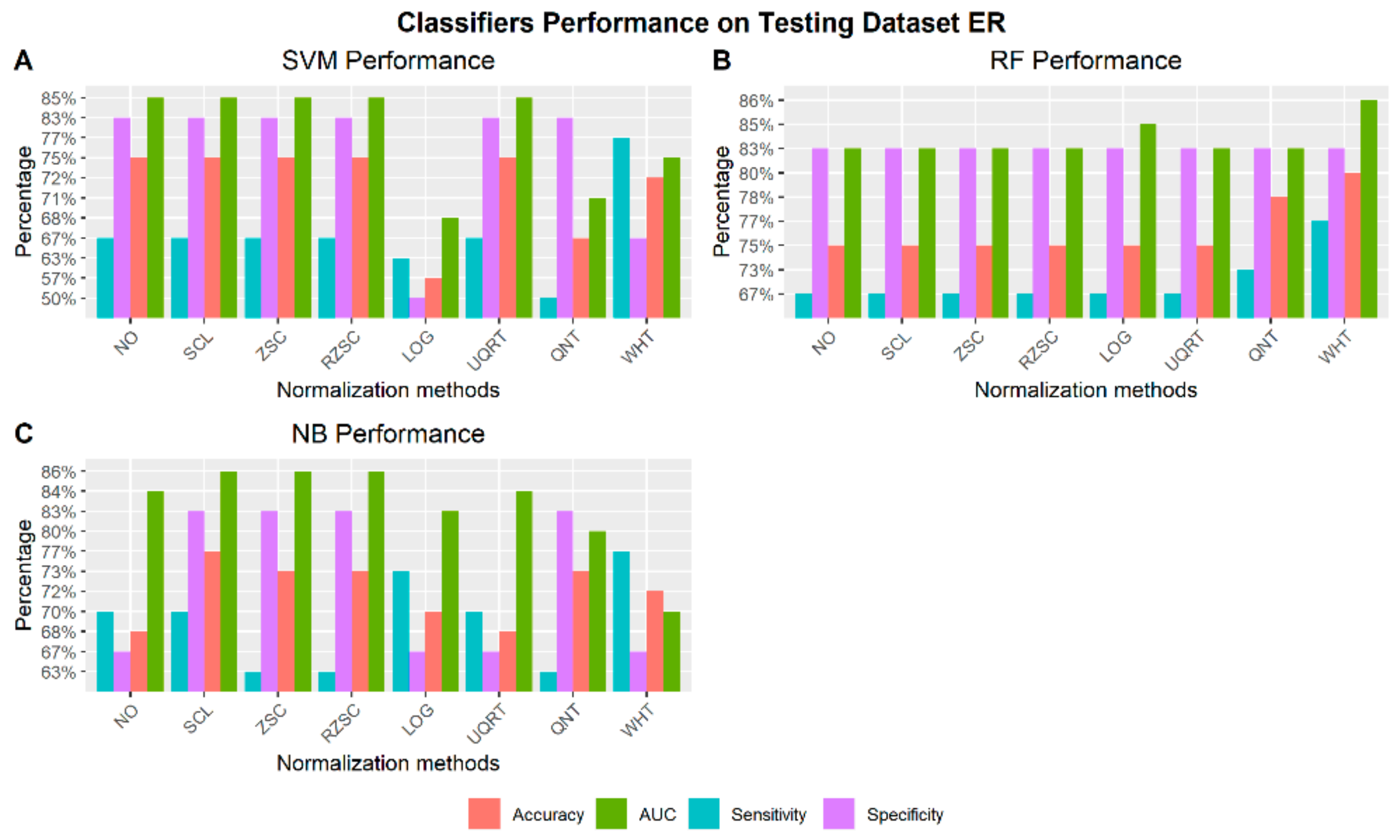 Cancers 12 00518 g005 Cancers 12 00518 g005