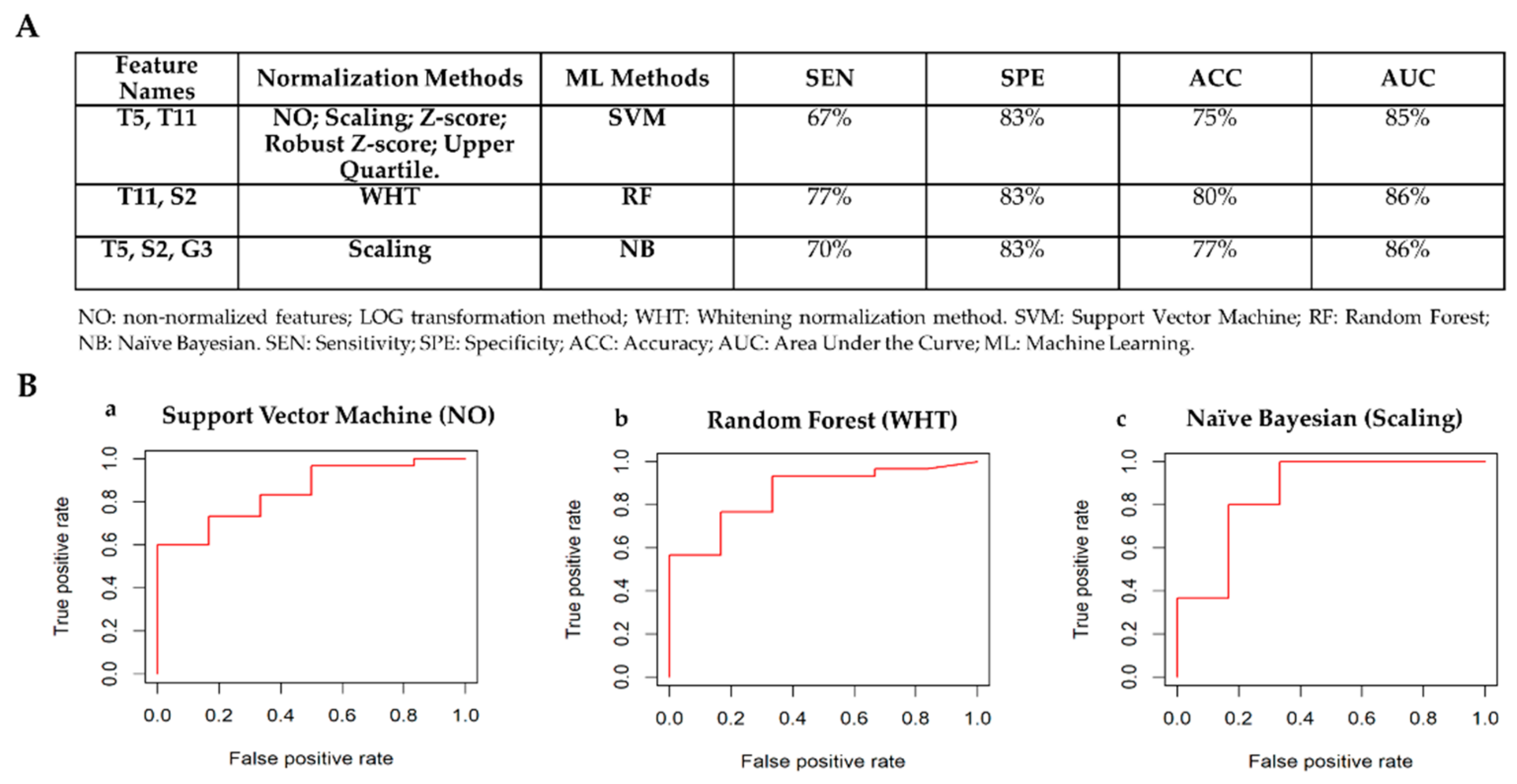 Cancers 12 00518 g006 Cancers 12 00518 g006