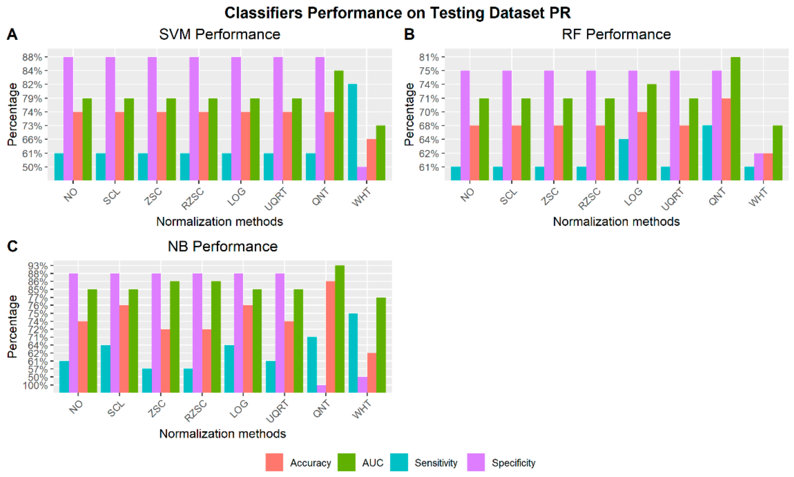 Cancers 12 00518 g007 Cancers 12 00518 g007