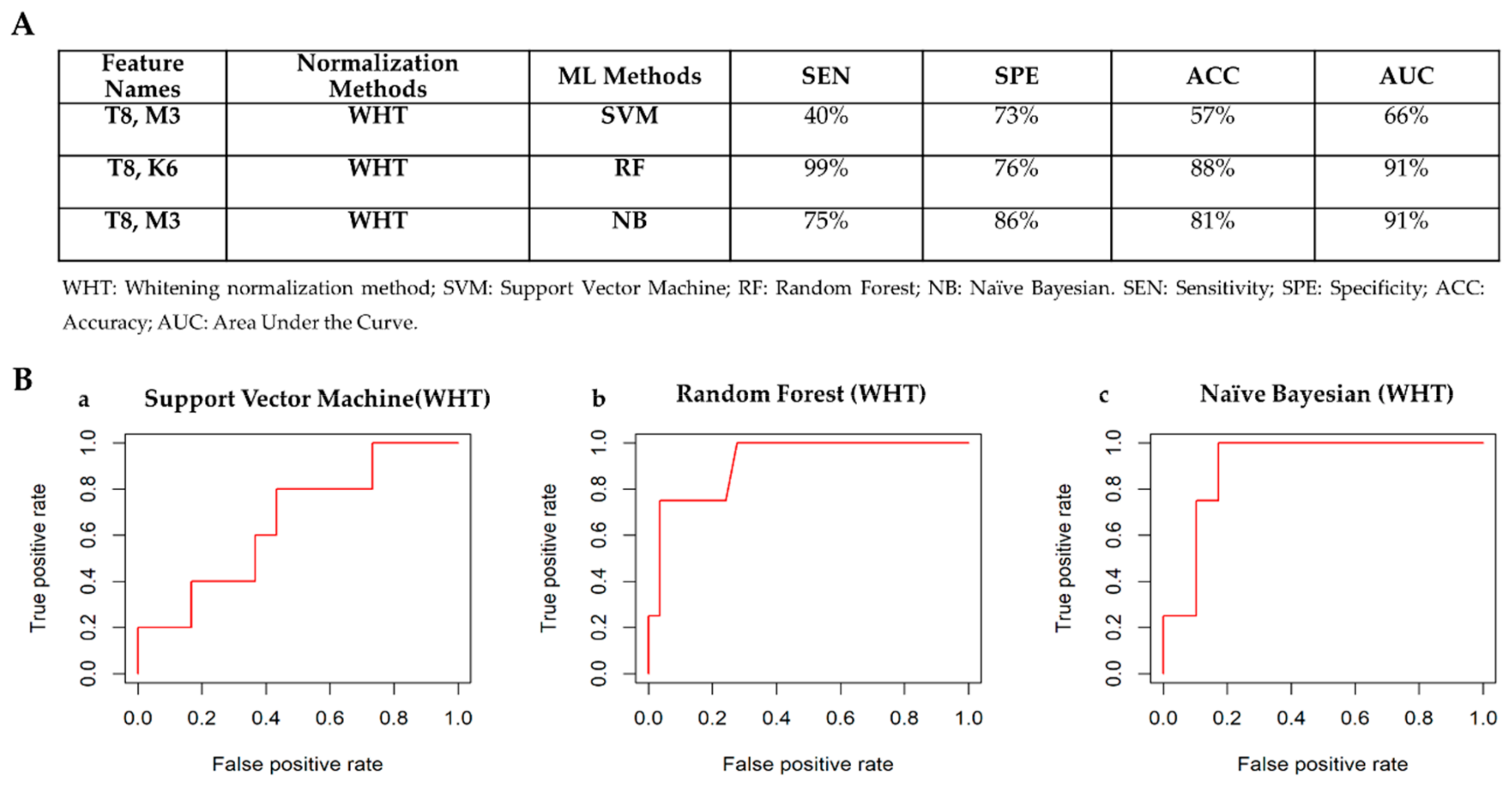 Cancers 12 00518 g009 Cancers 12 00518 g009