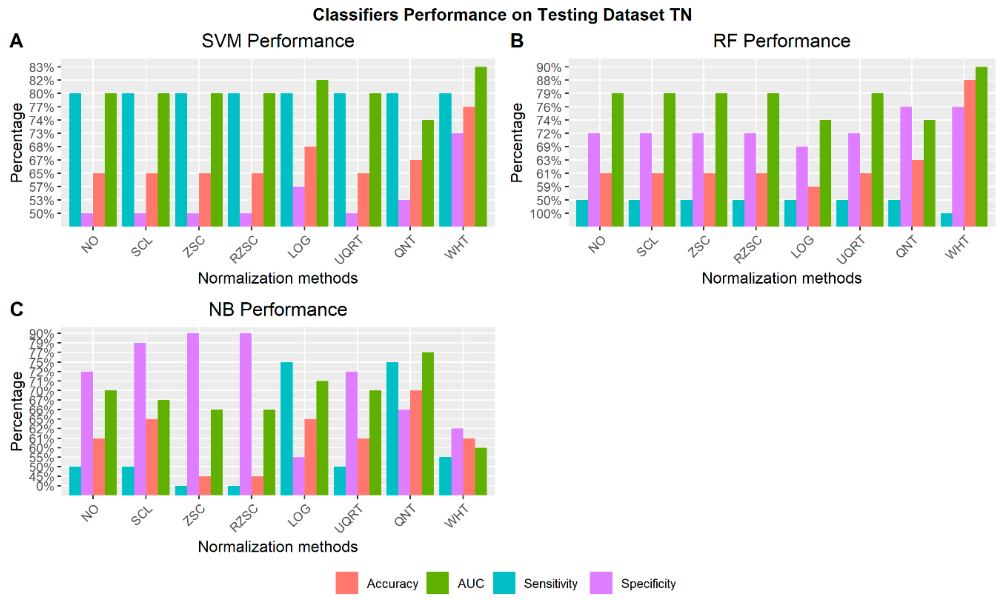 Cancers 12 00518 g010 Cancers 12 00518 g010