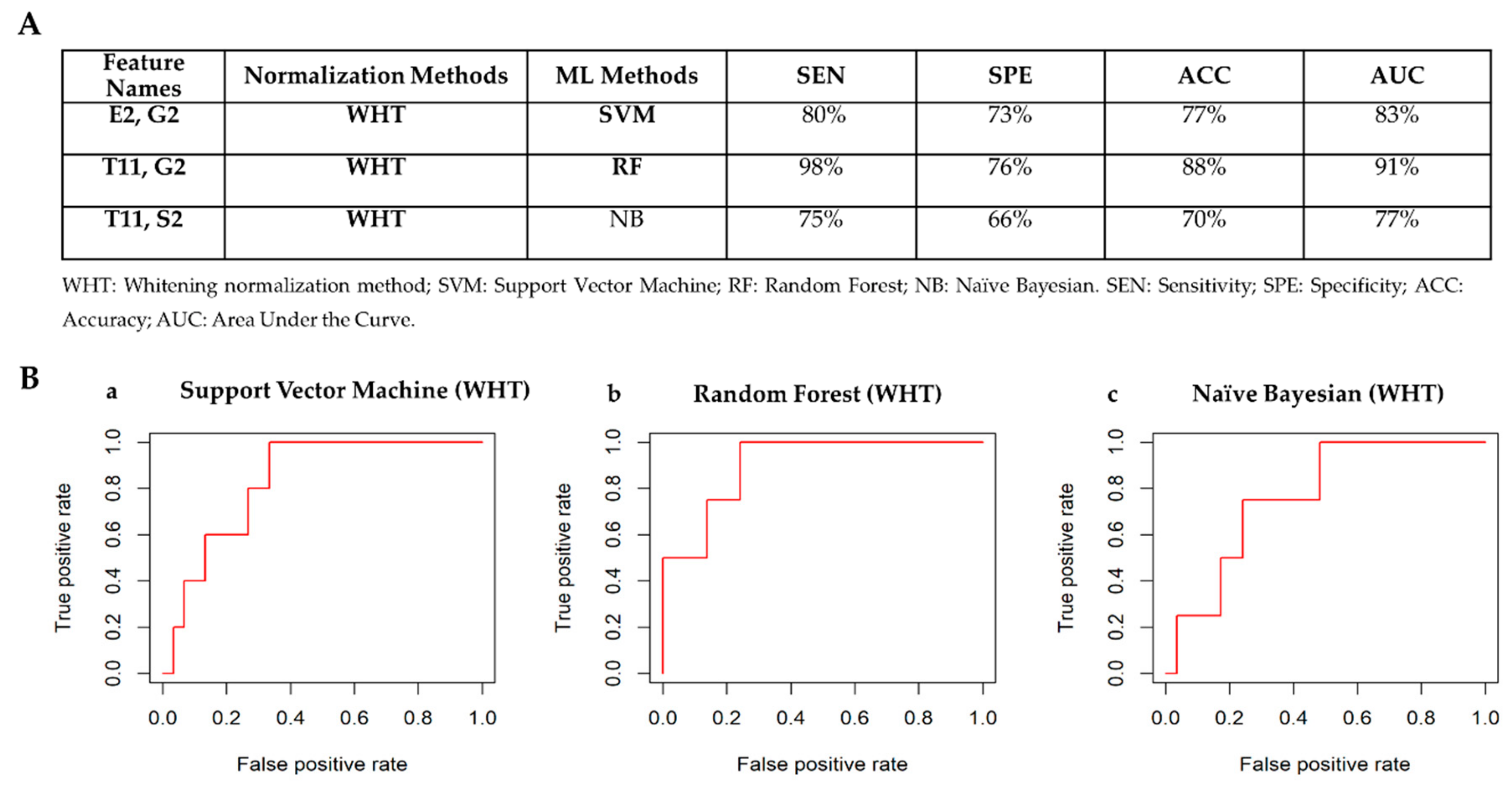 Cancers 12 00518 g011 Cancers 12 00518 g011