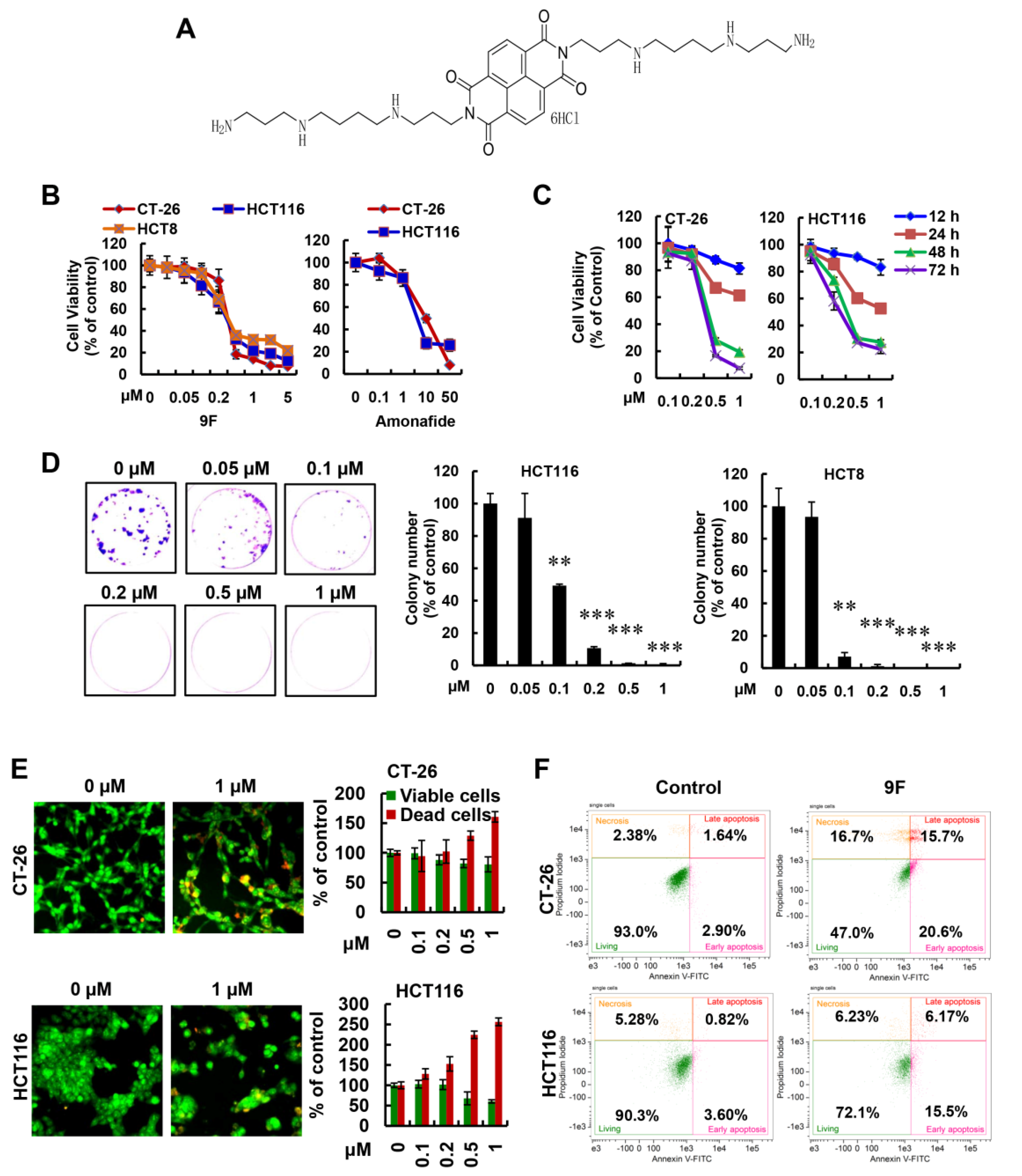 Cancers 12 00528 g001