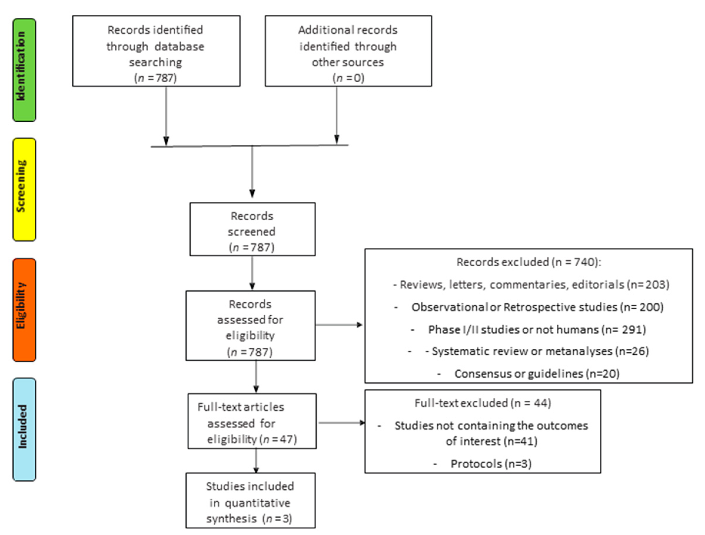Cancers 12 00534 g001