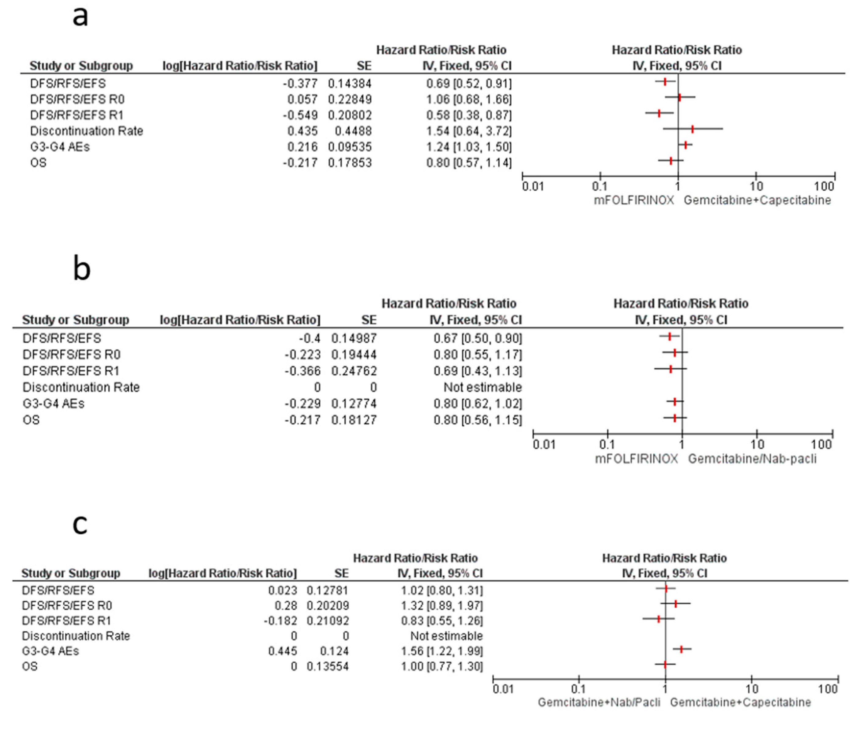 Cancers 12 00534 g003