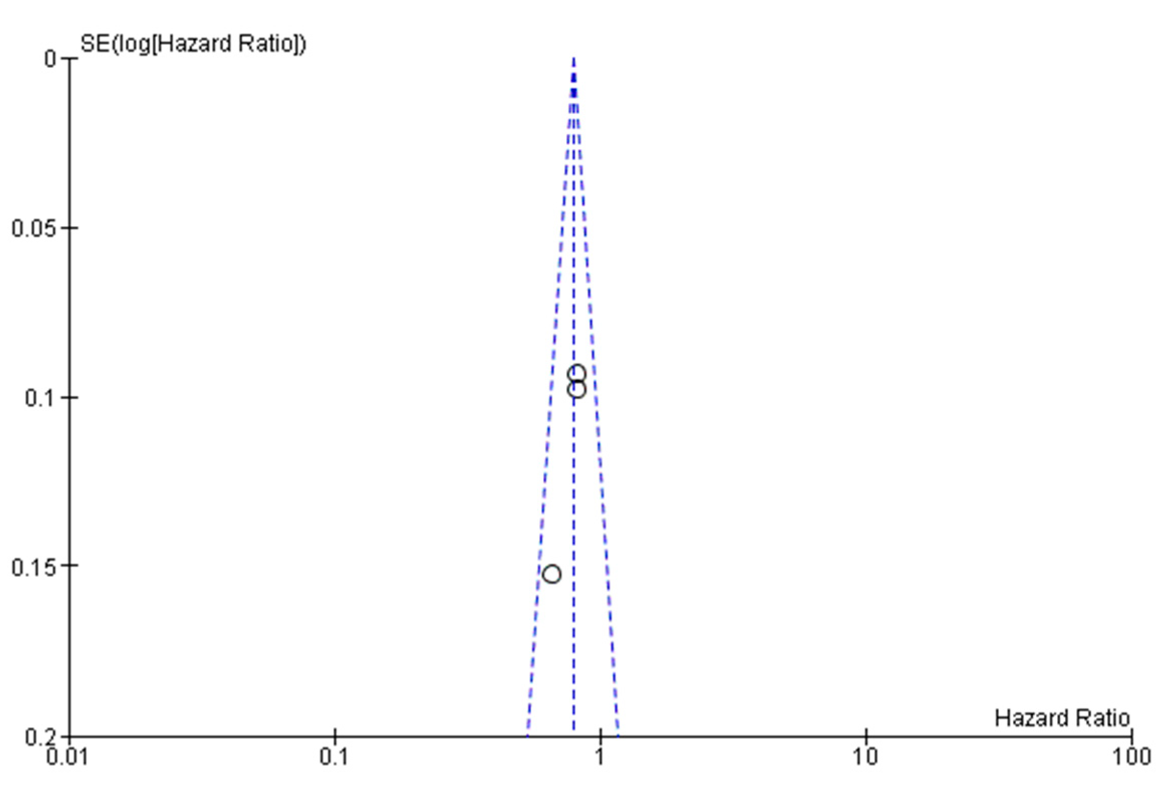 Cancers 12 00534 g005