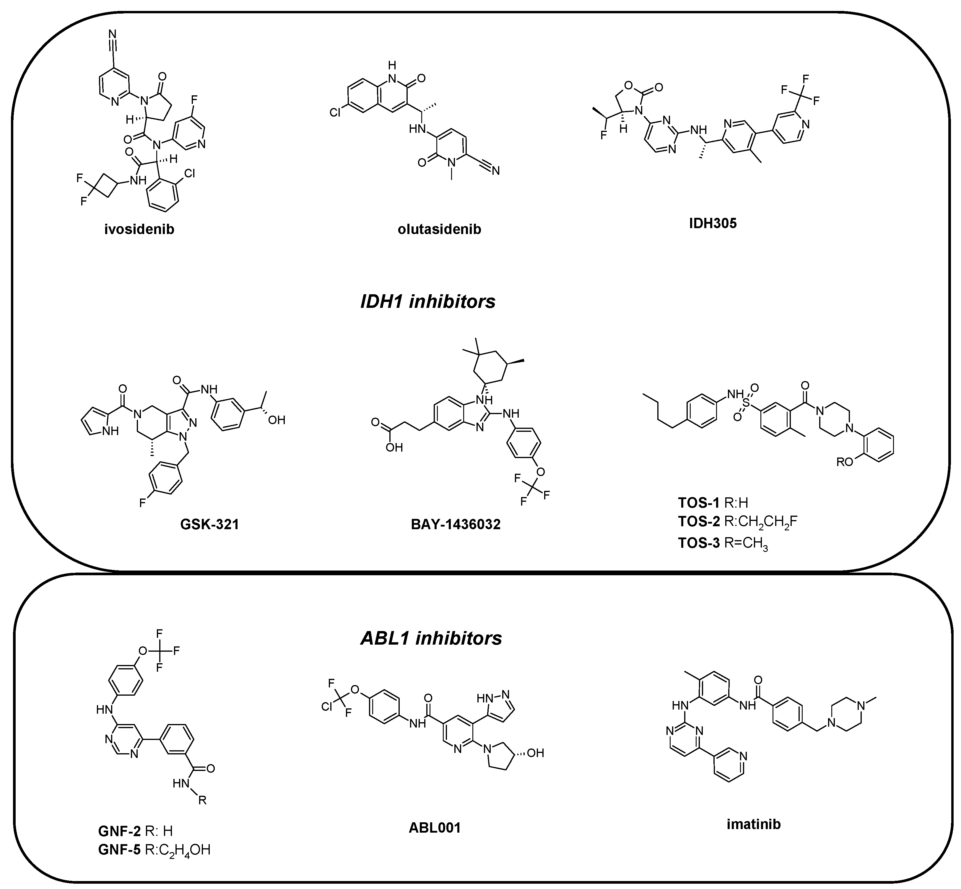Cancers 12 00536 g002
