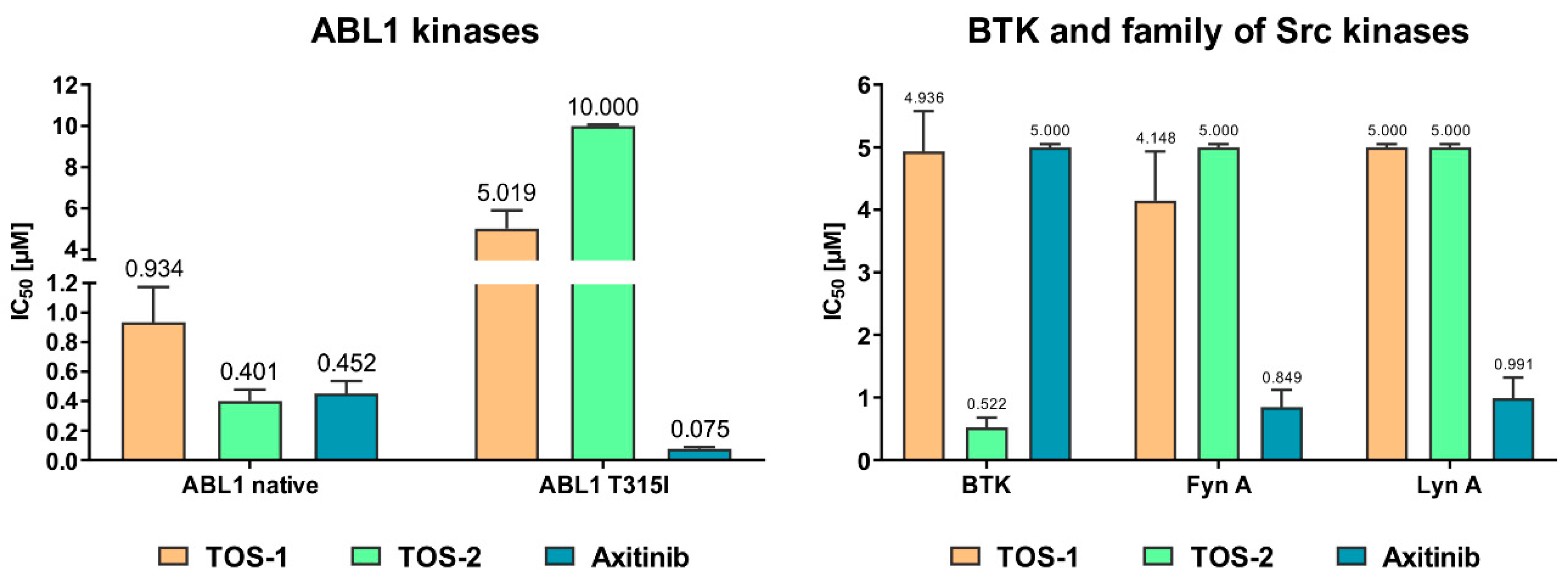 Cancers 12 00536 g003