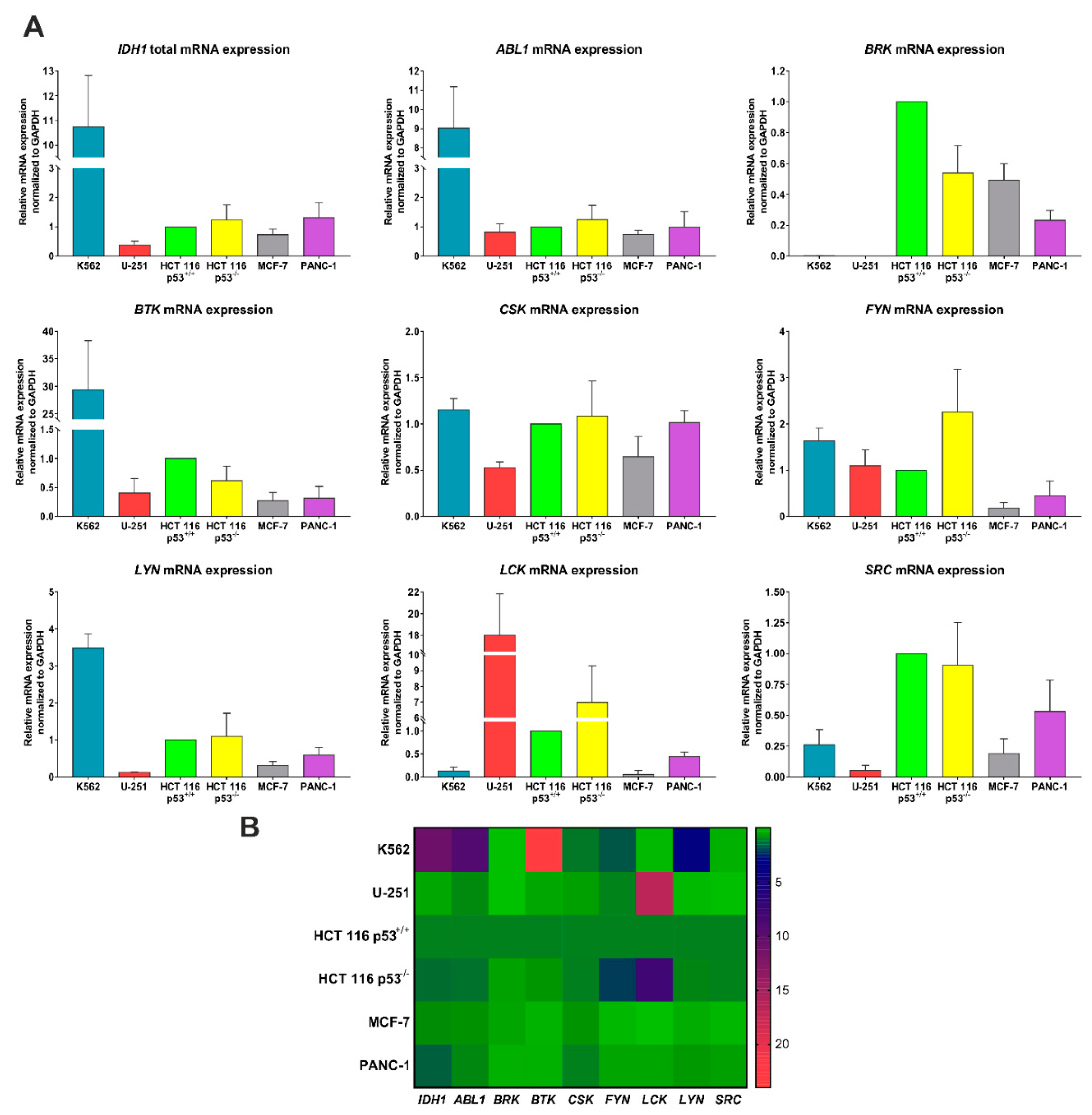 Cancers 12 00536 g005