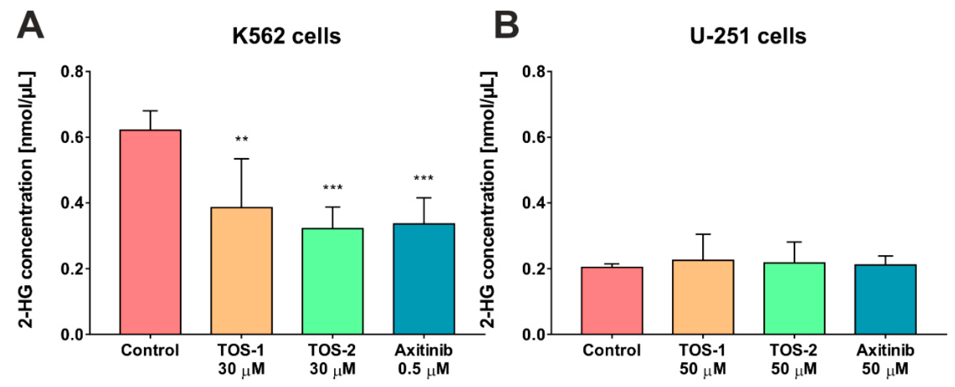 Cancers 12 00536 g006