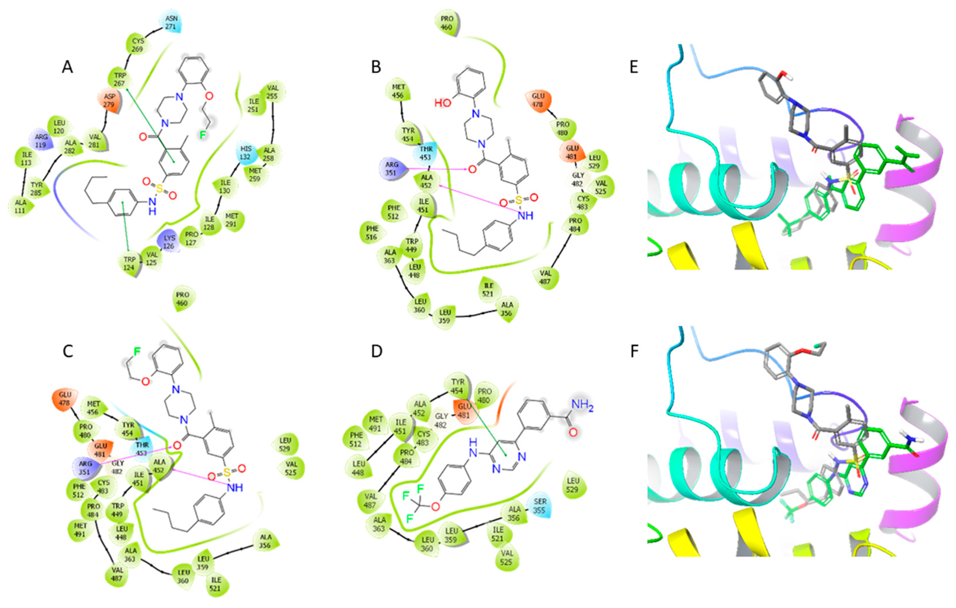 Cancers 12 00536 g007
