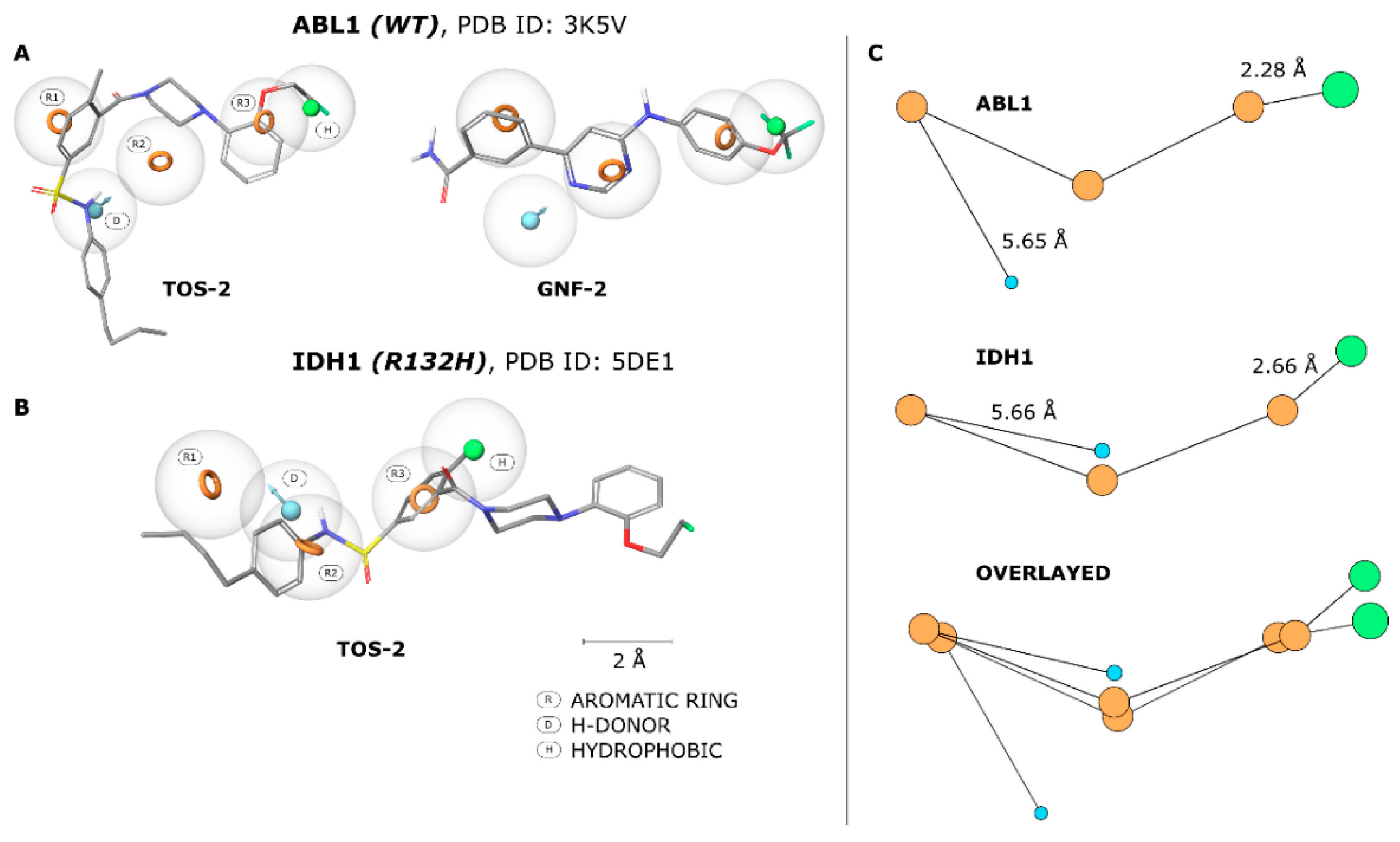 Cancers 12 00536 g008