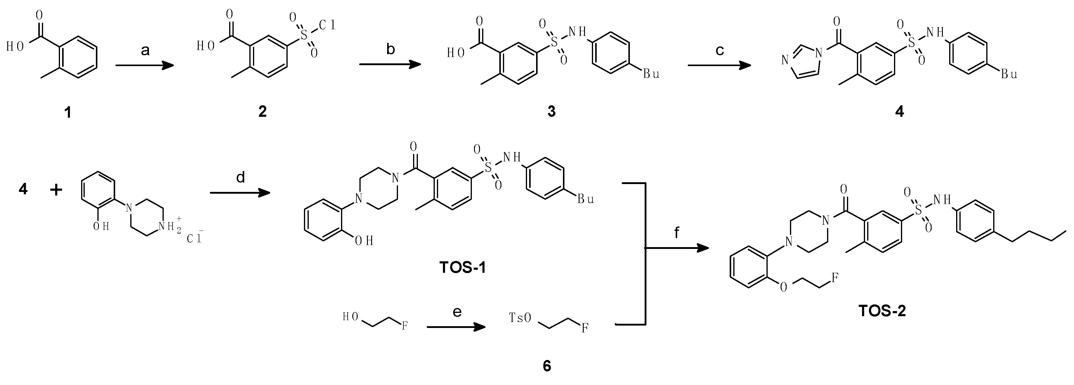 Cancers 12 00536 sch001