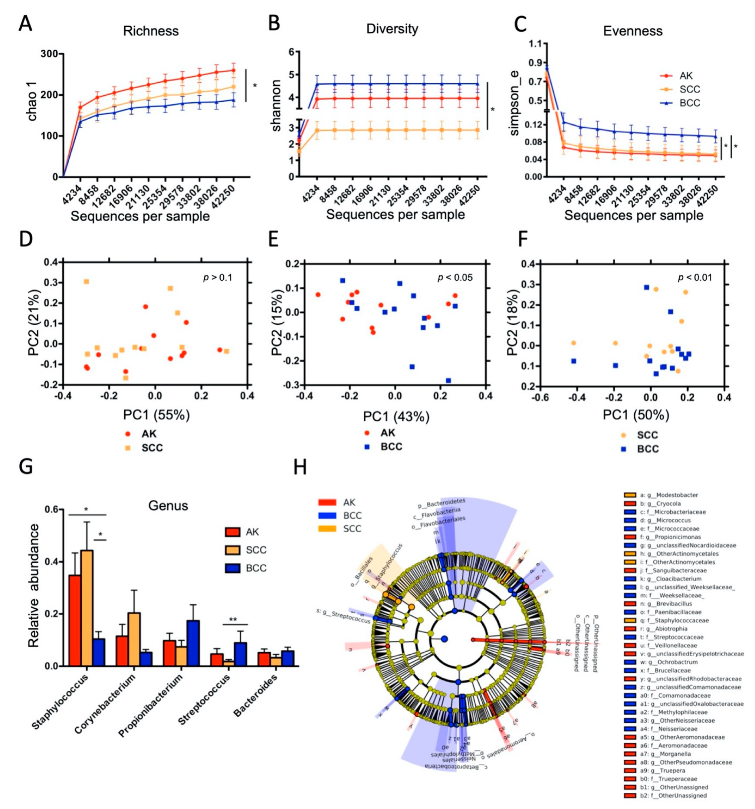 Cancers 12 00541 g002