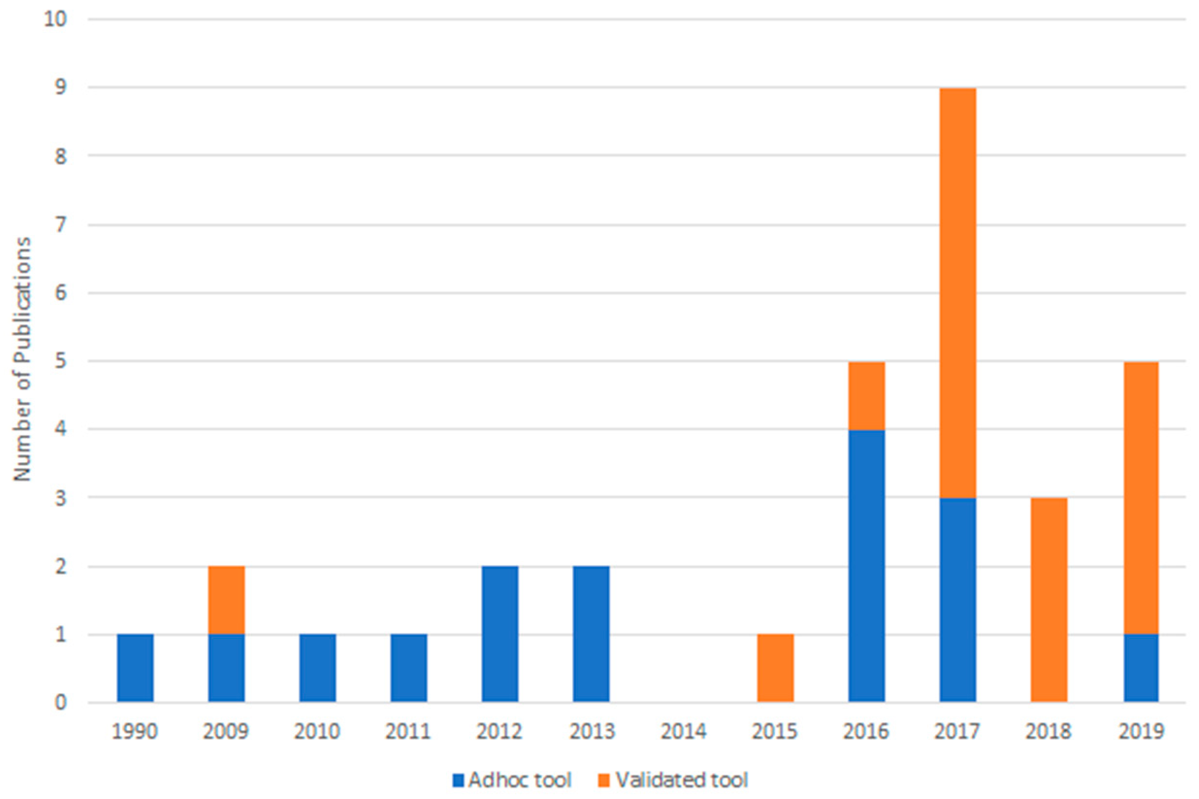 Cancers 12 00565 g002
