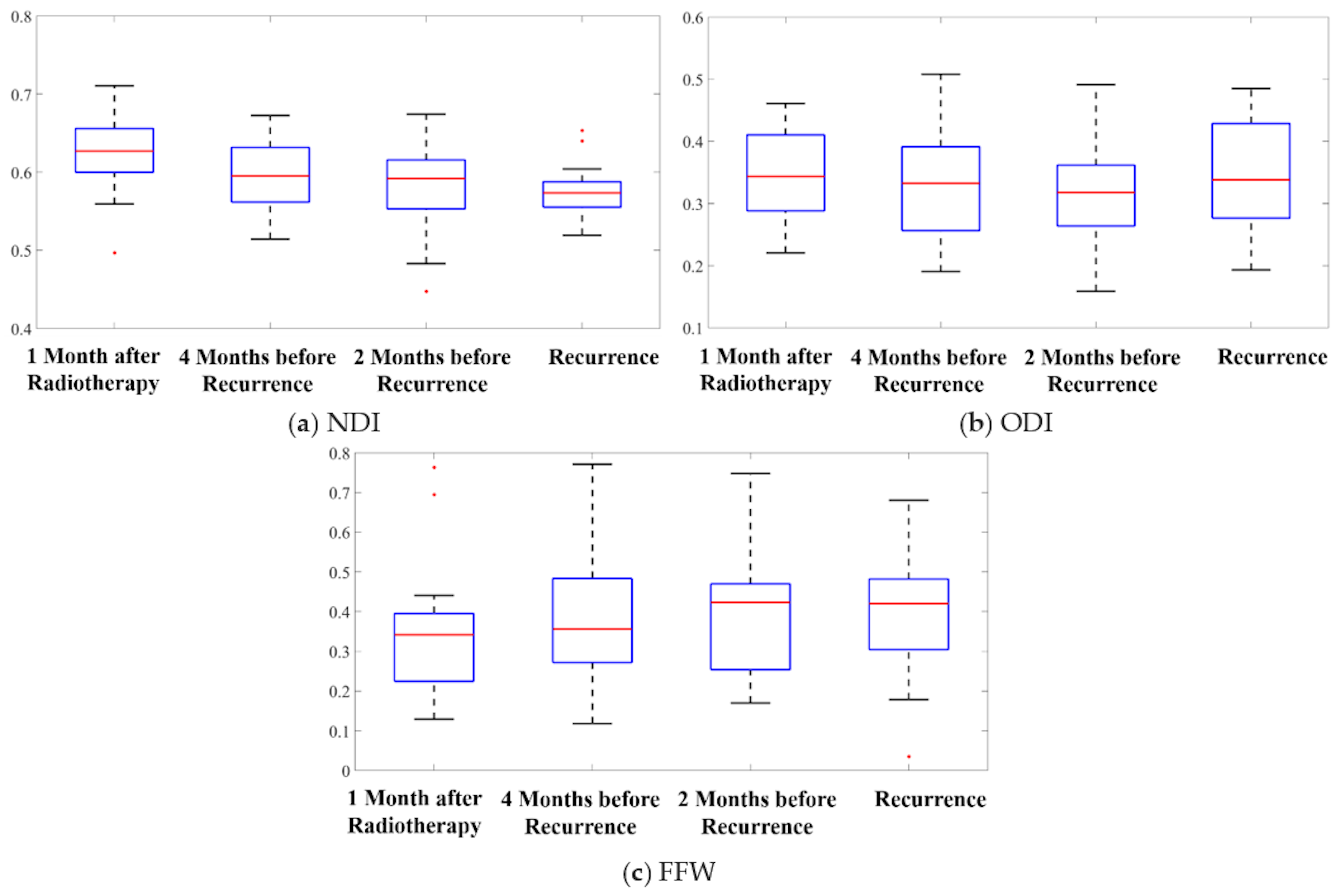 Cancers 12 00568 g002