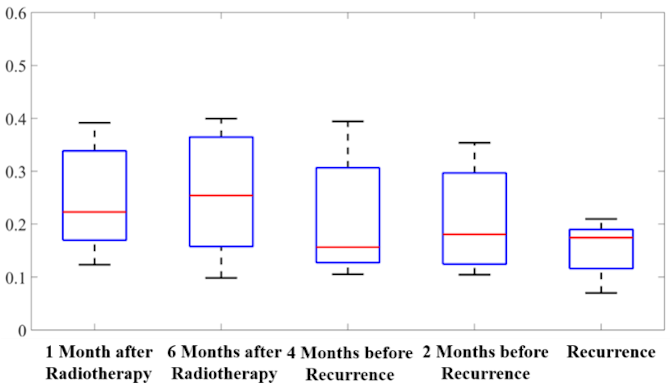 Cancers 12 00568 g004