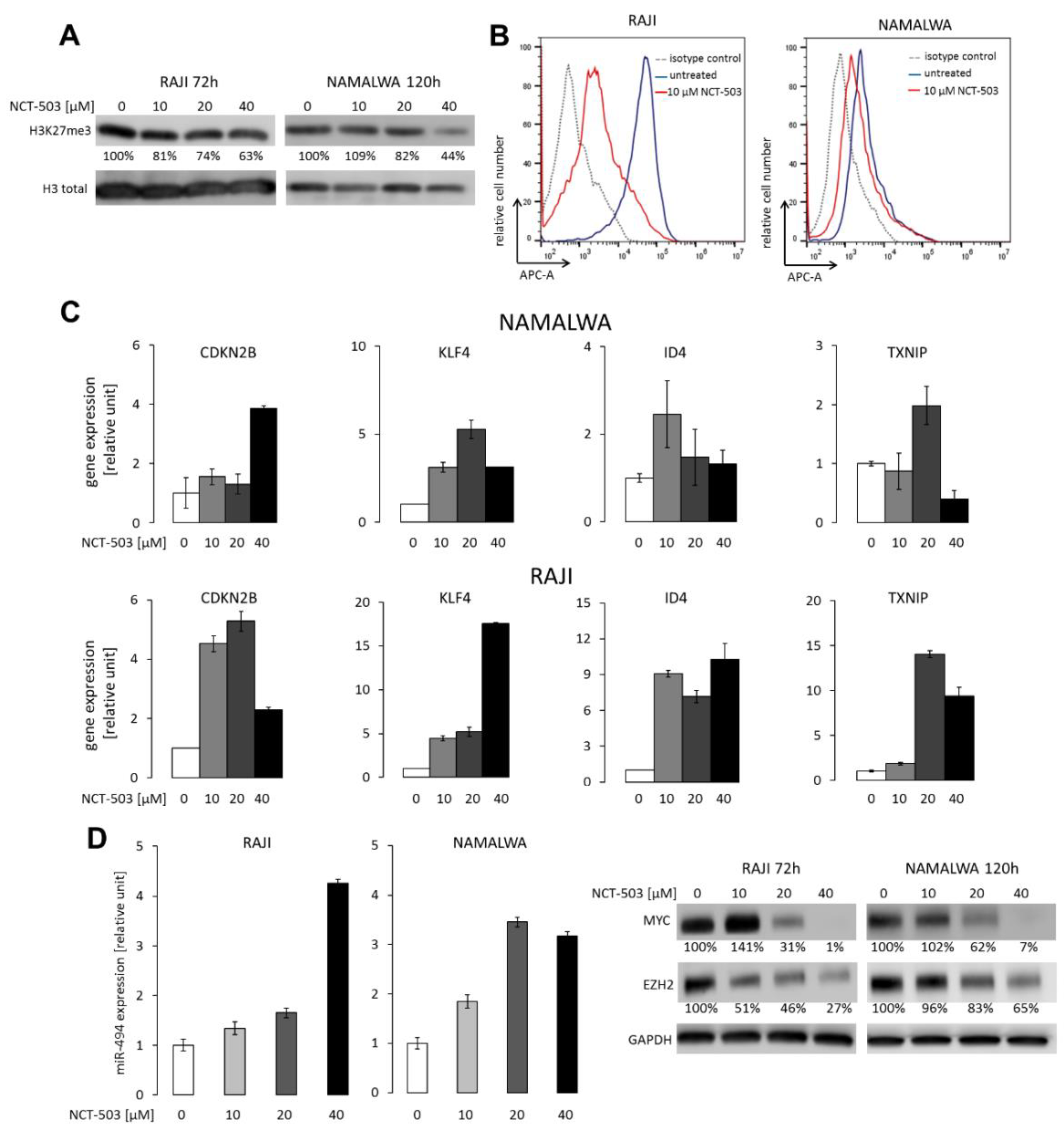Cancers 12 00580 g005