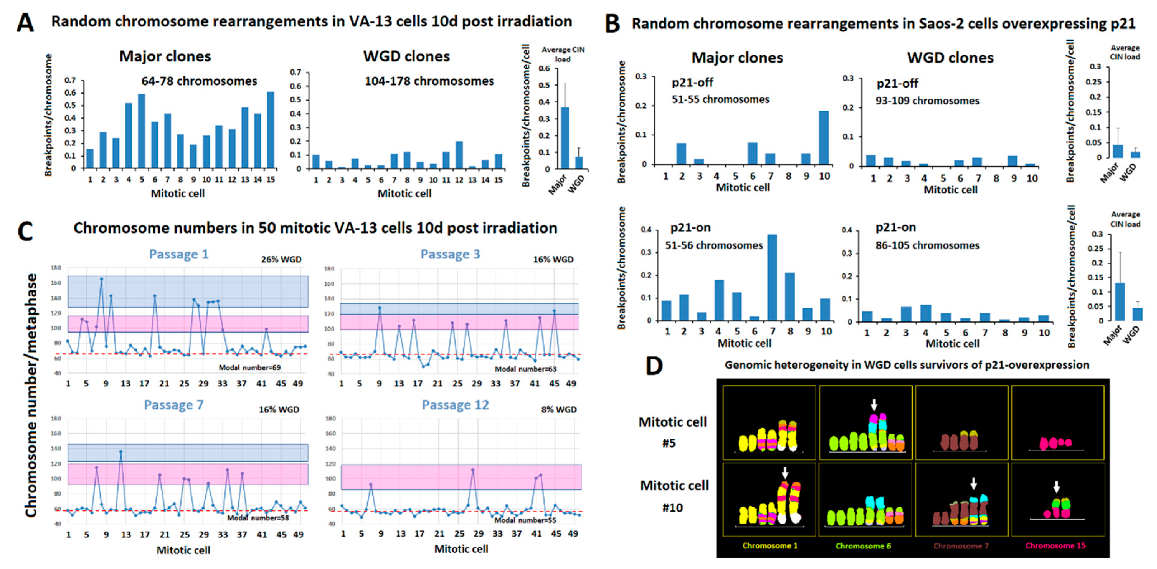 Cancers 12 00591 g003