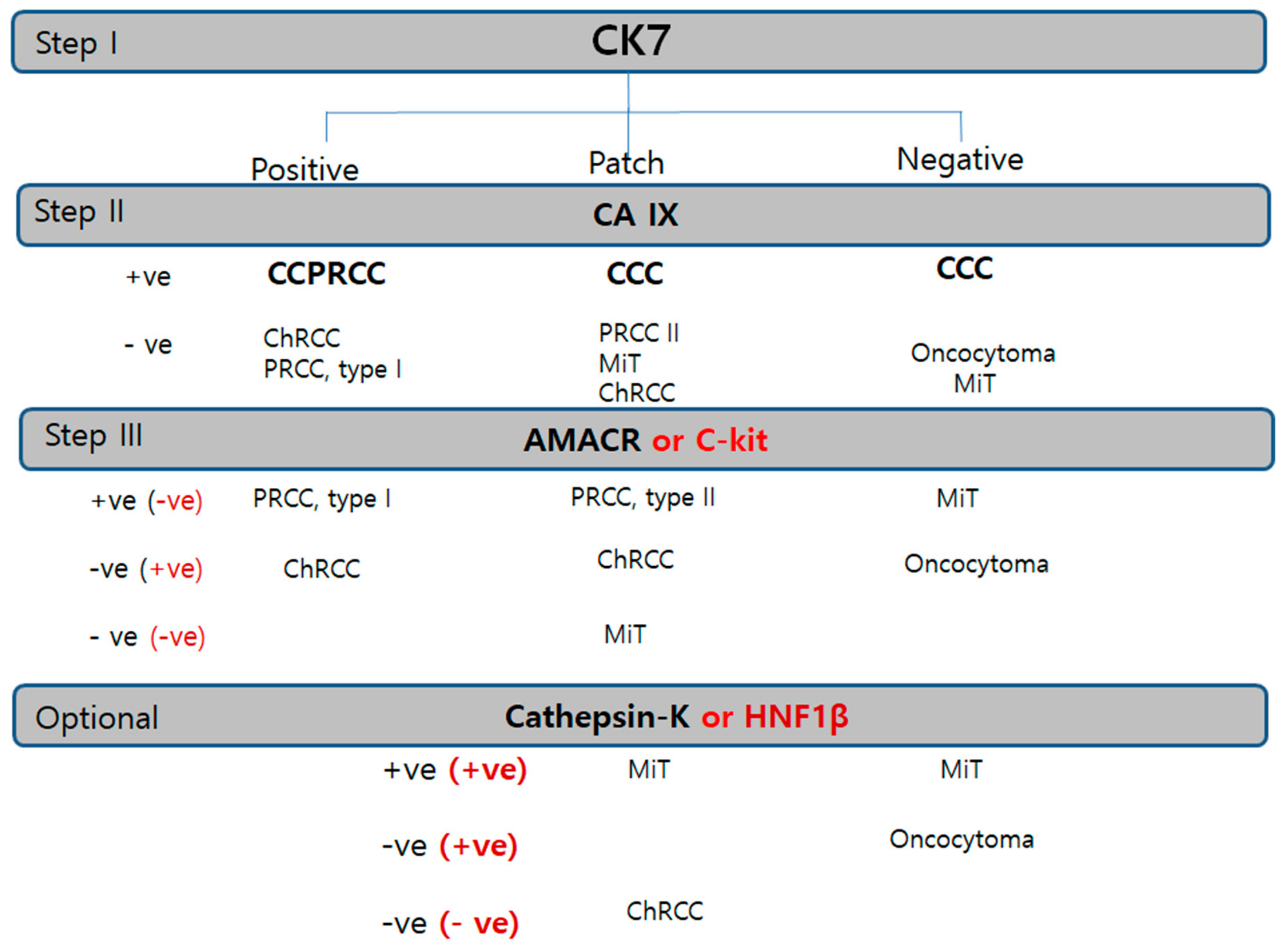 Cancers 12 00602 g008