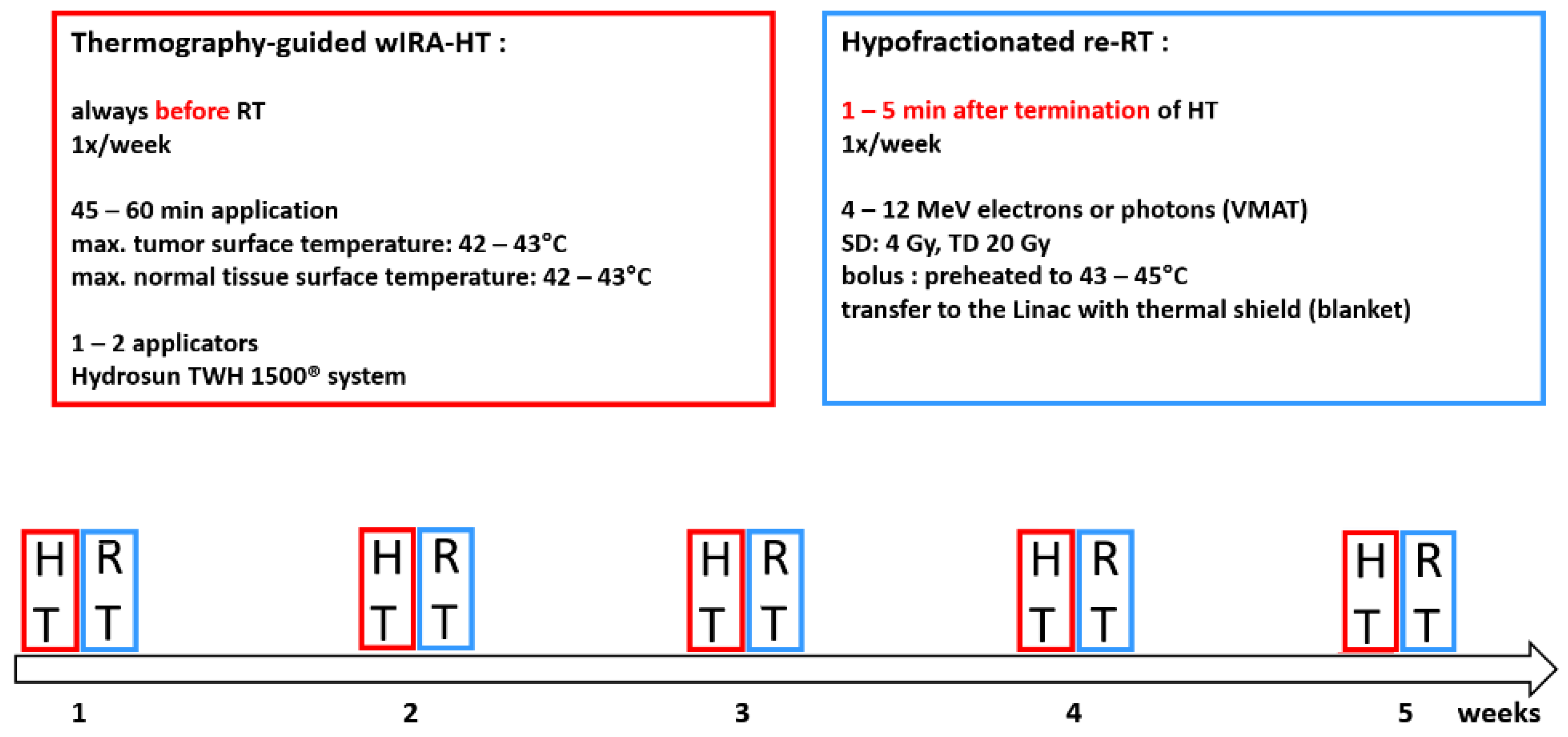 Cancers 12 00606 g002