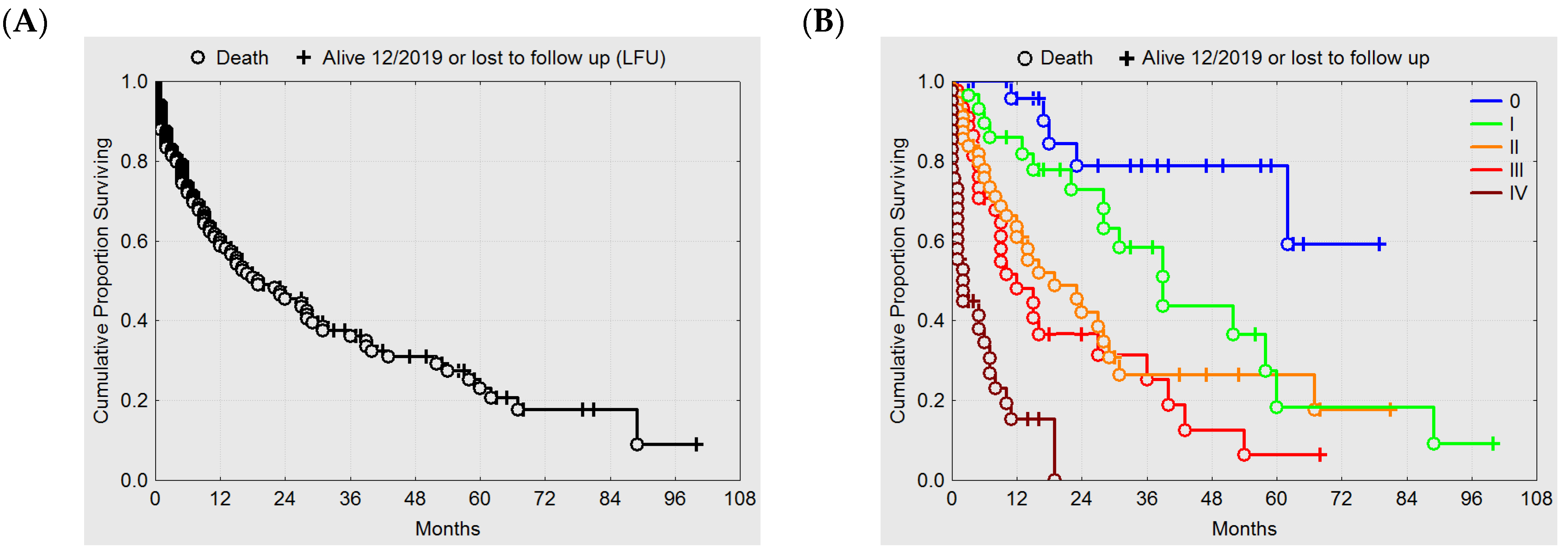 Cancers 12 00606 g005a