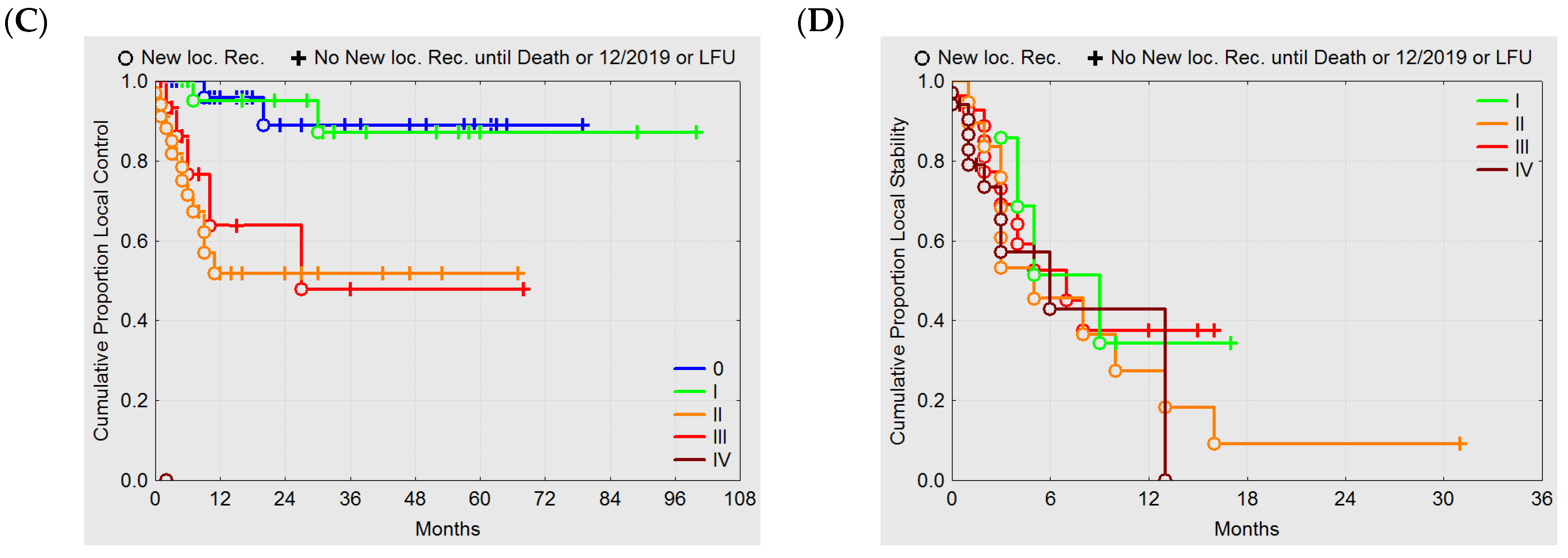 Cancers 12 00606 g005b