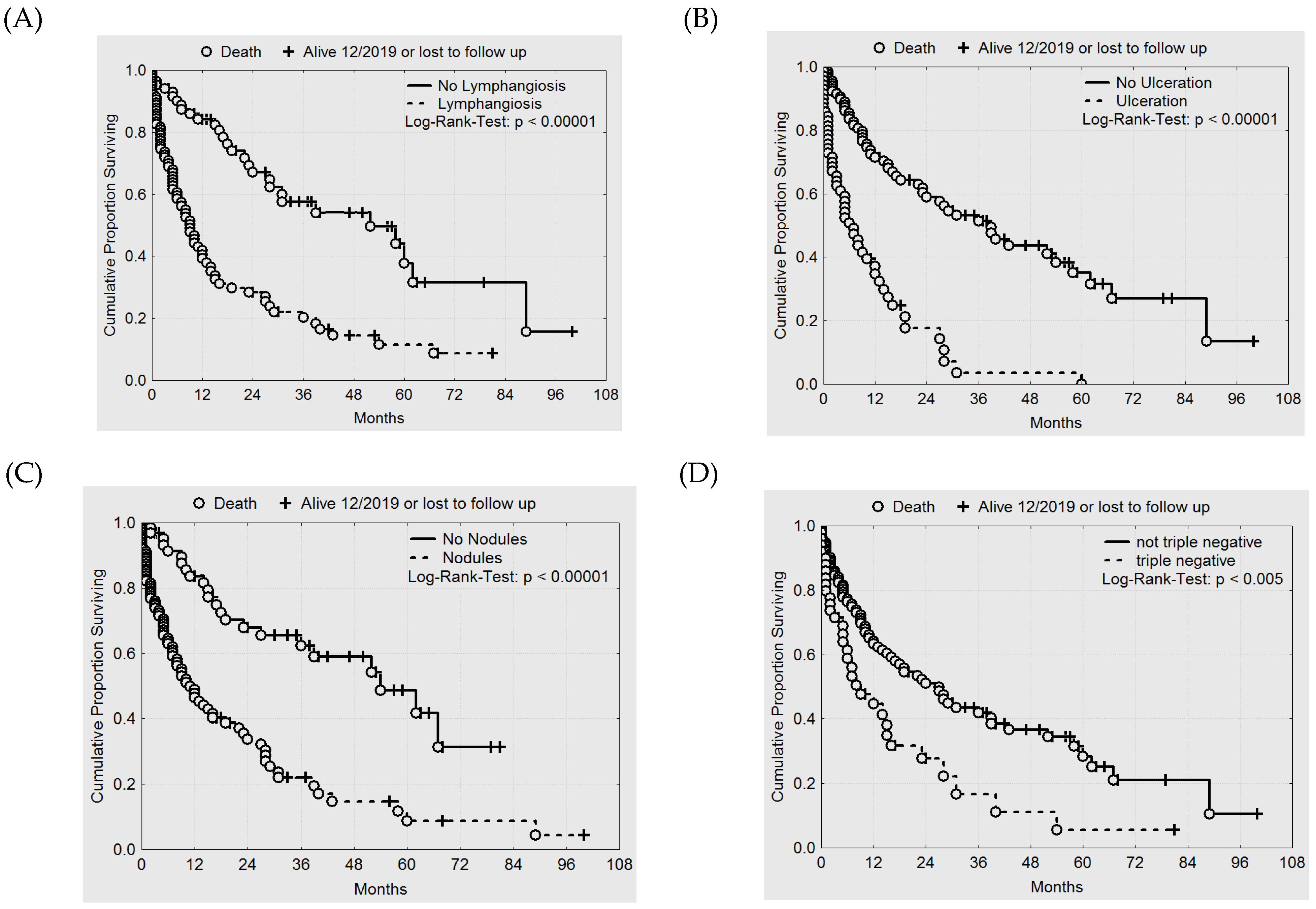 Cancers 12 00606 g006