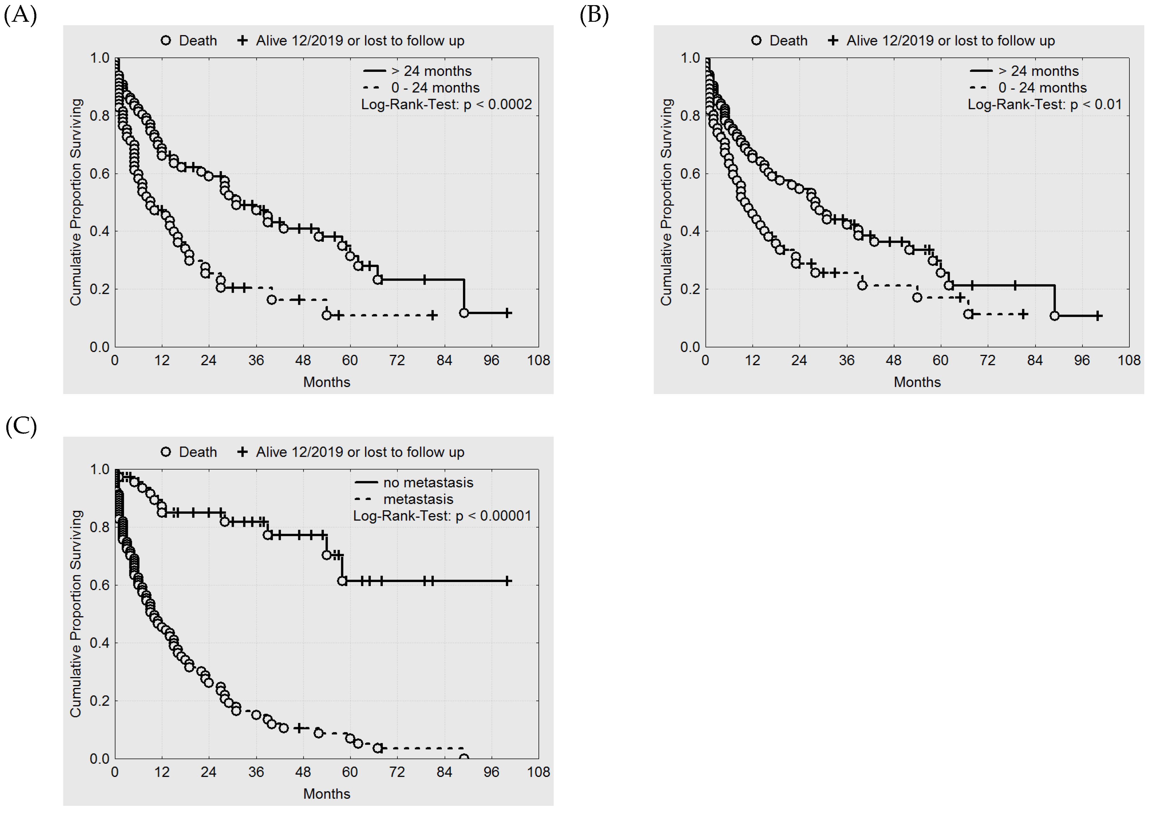 Cancers 12 00606 g007